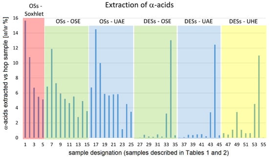 Plants 12 02890 g003