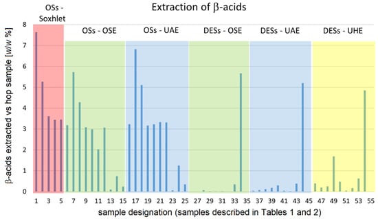Plants 12 02890 g004