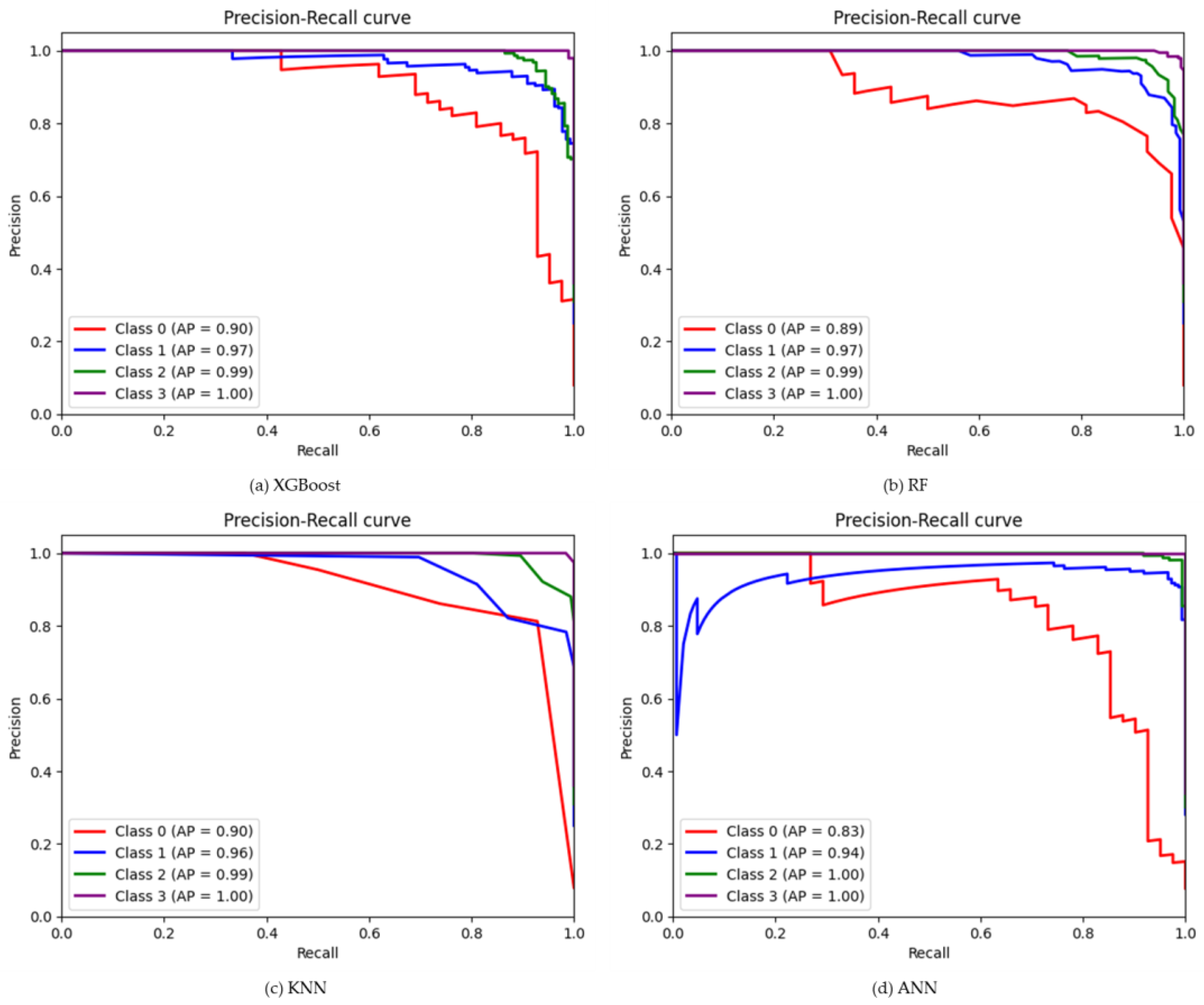 Plants 12 02893 g004 Plants 12 02893 g004