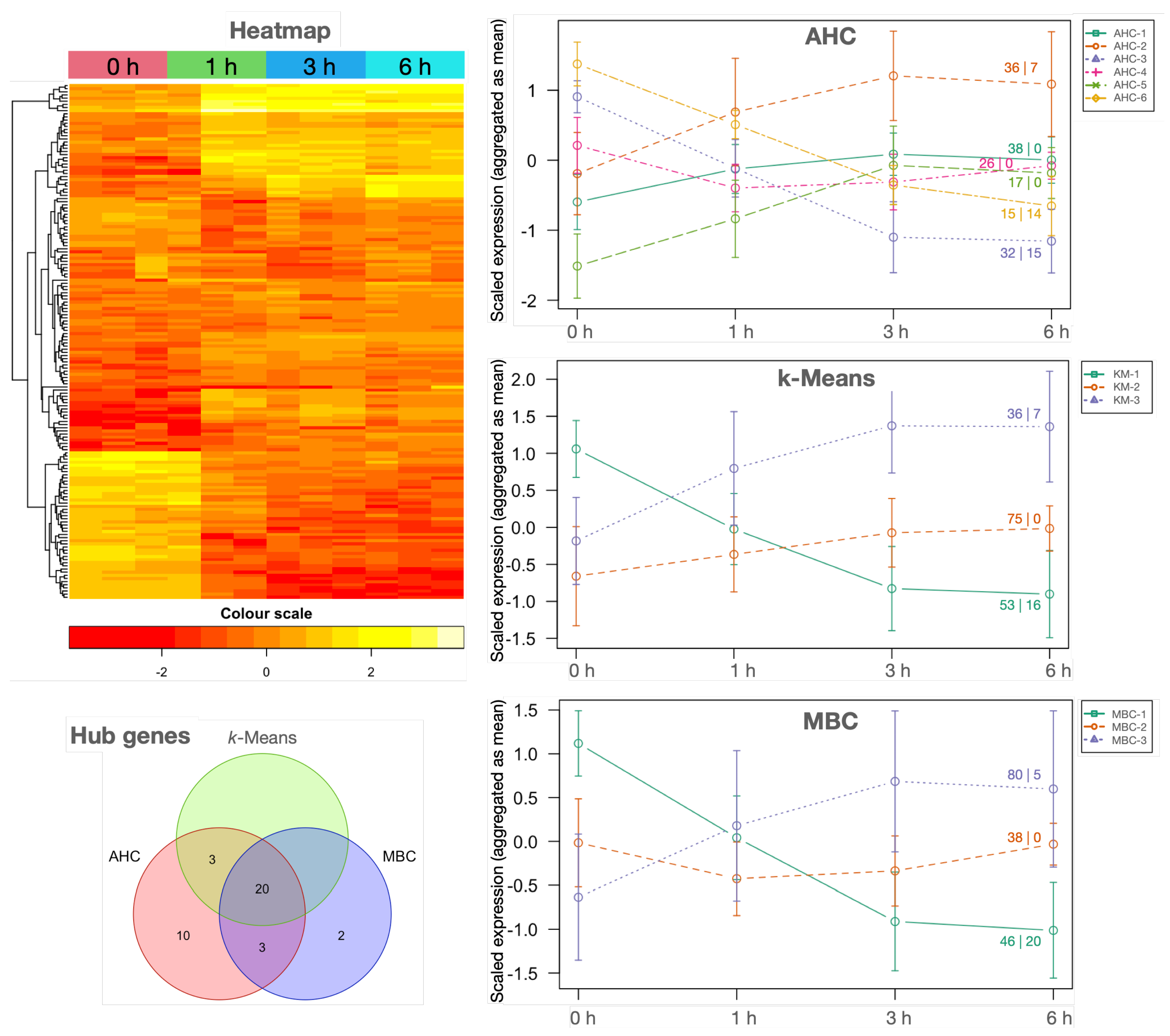Plants 12 02894 g003