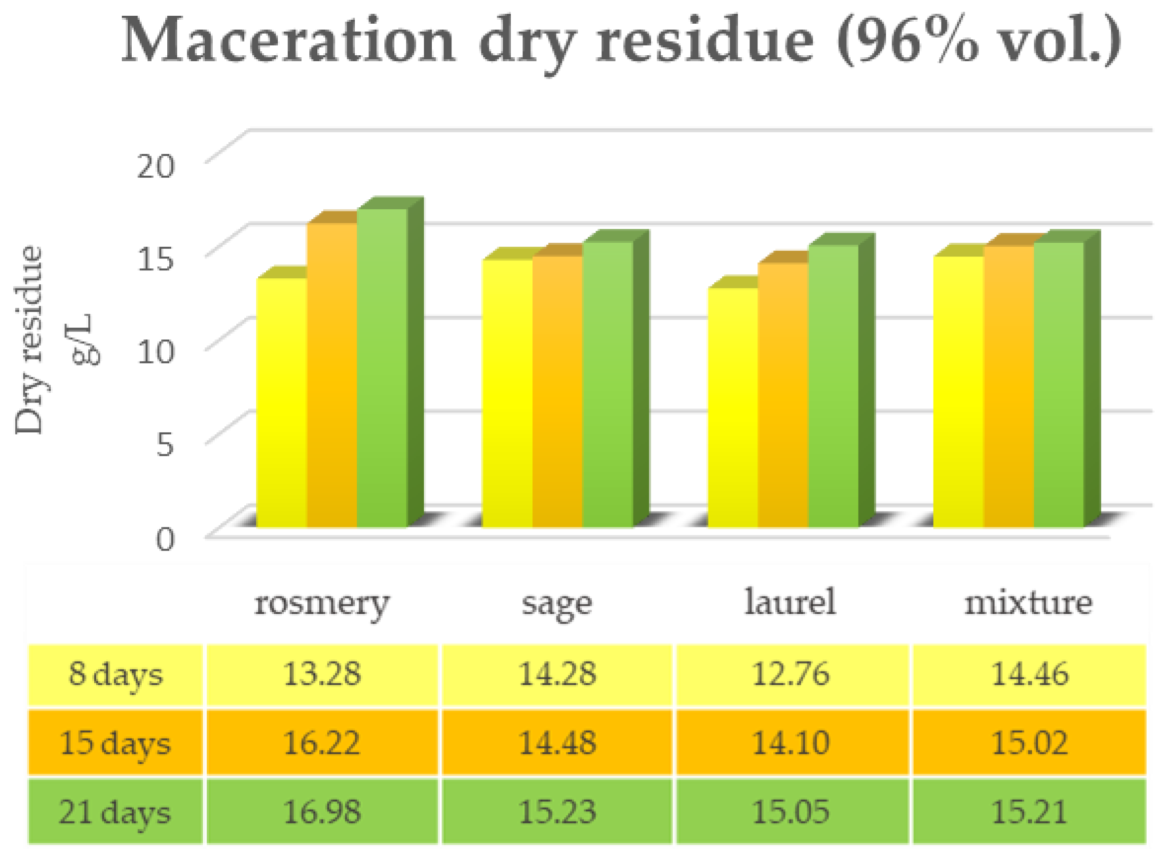 Plants 12 02900 g001