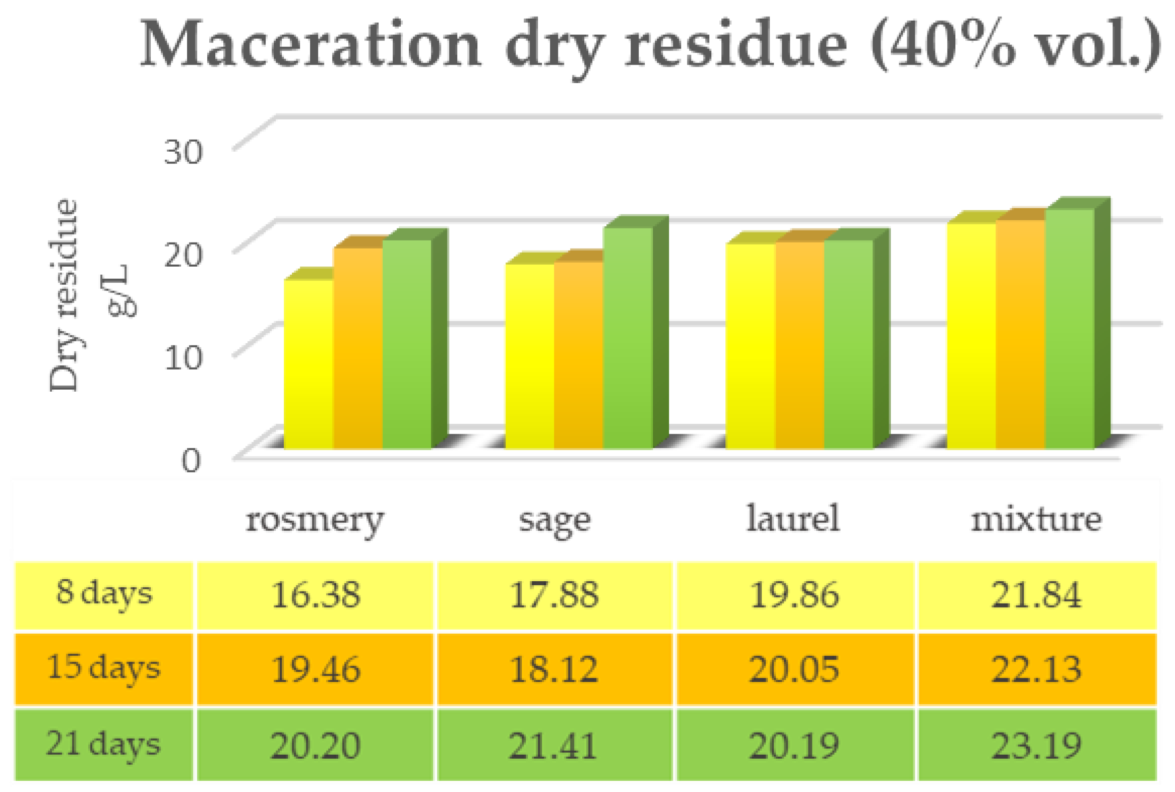 Plants 12 02900 g002