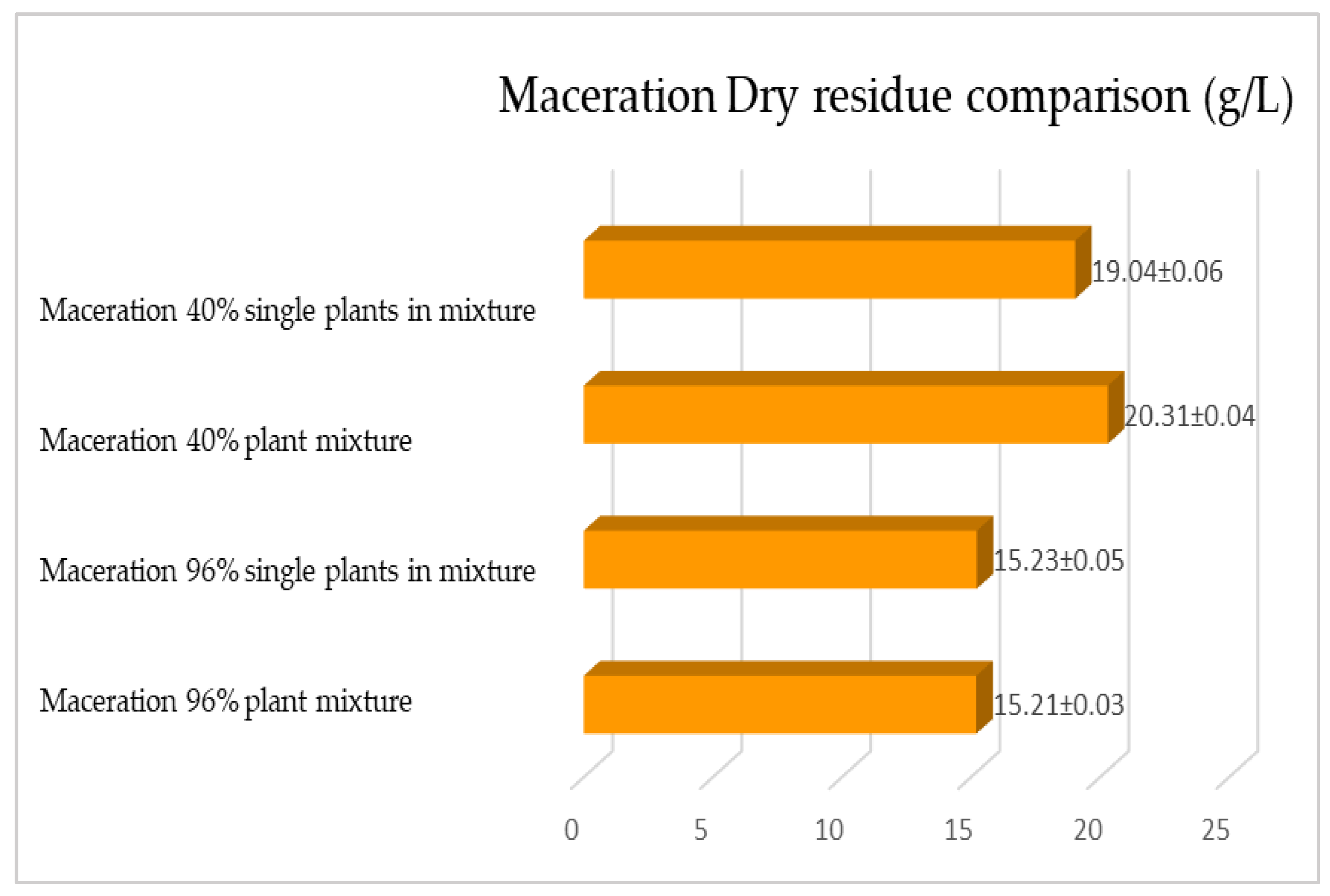 Plants 12 02900 g005