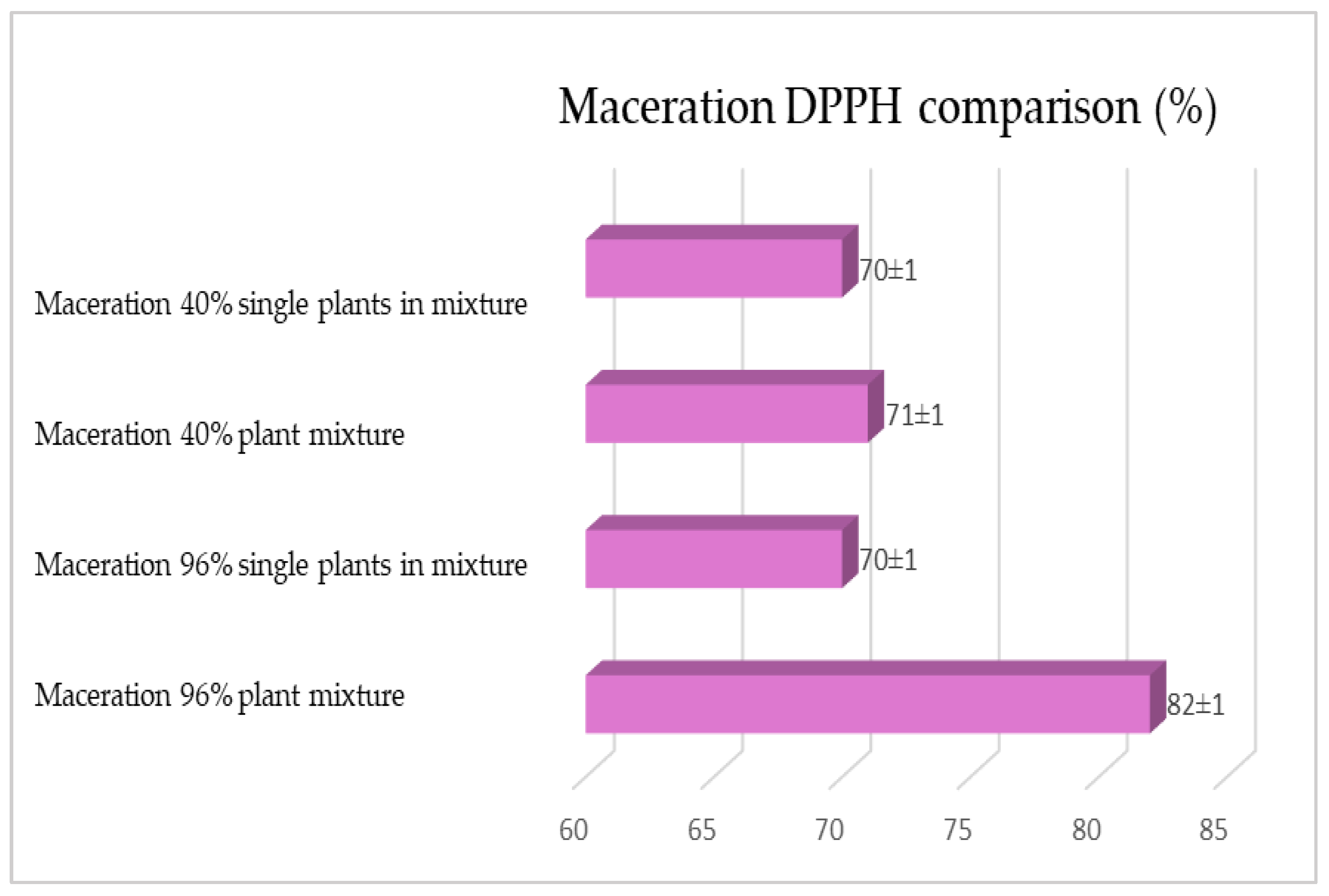 Plants 12 02900 g007