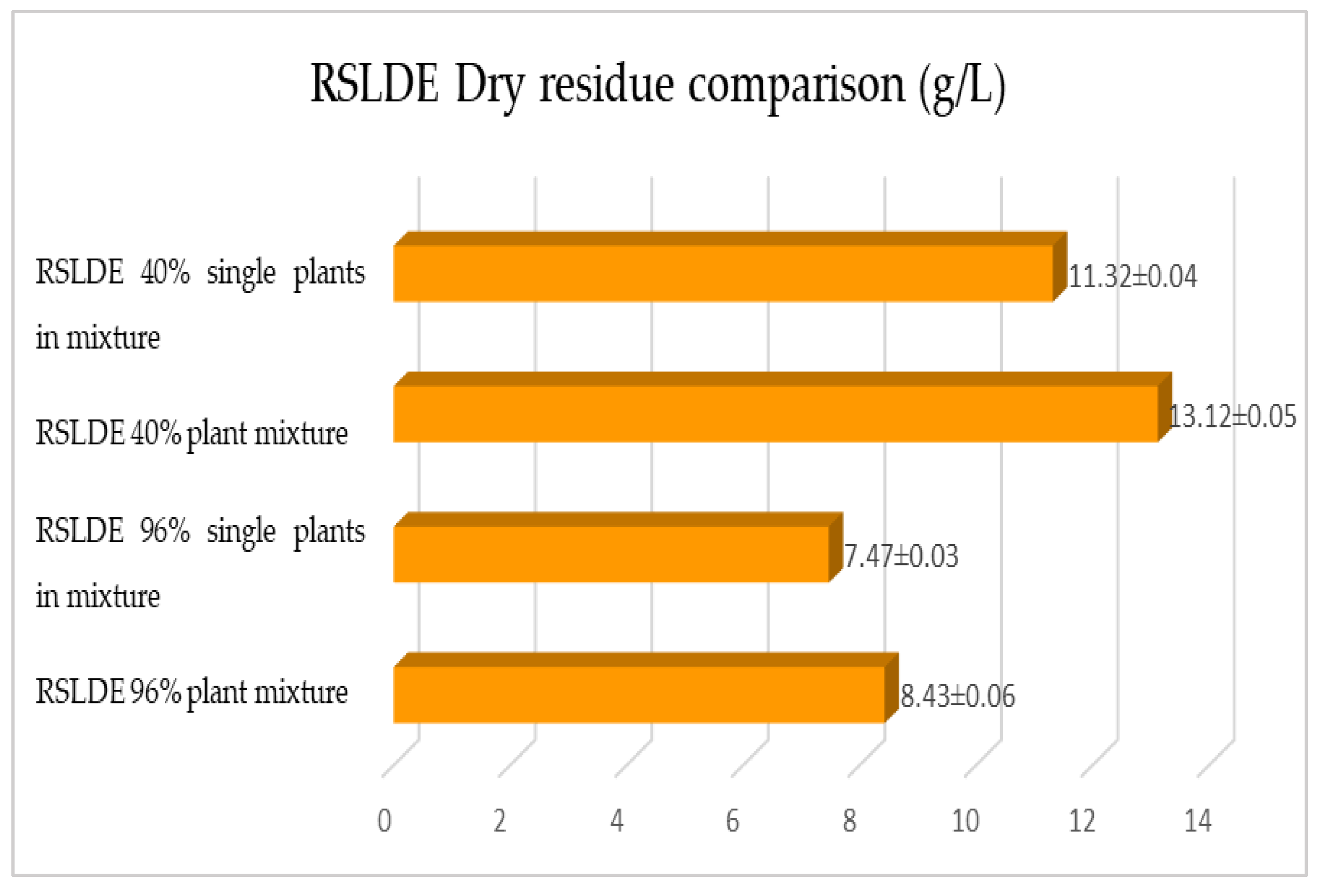 Plants 12 02900 g008