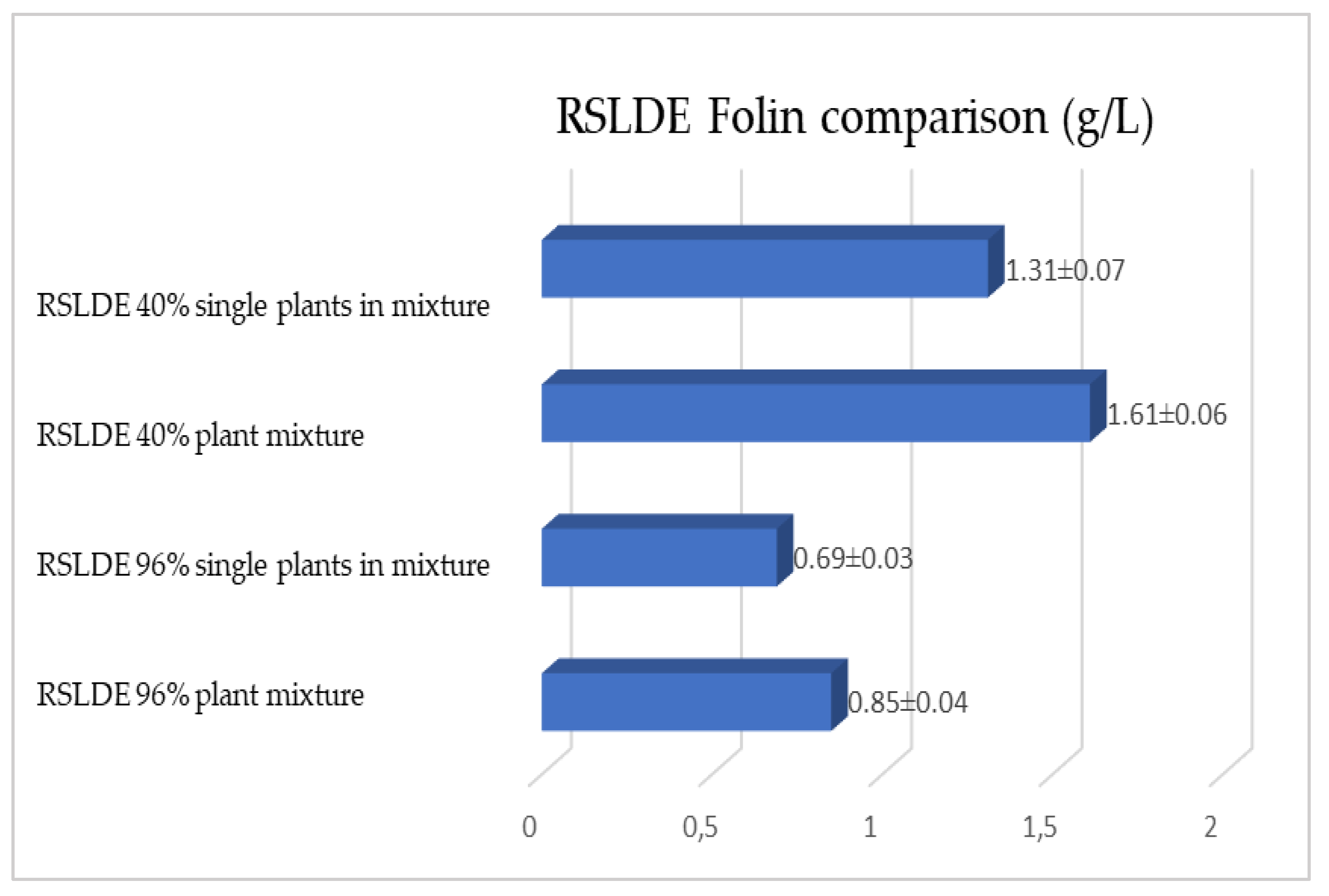 Plants 12 02900 g009