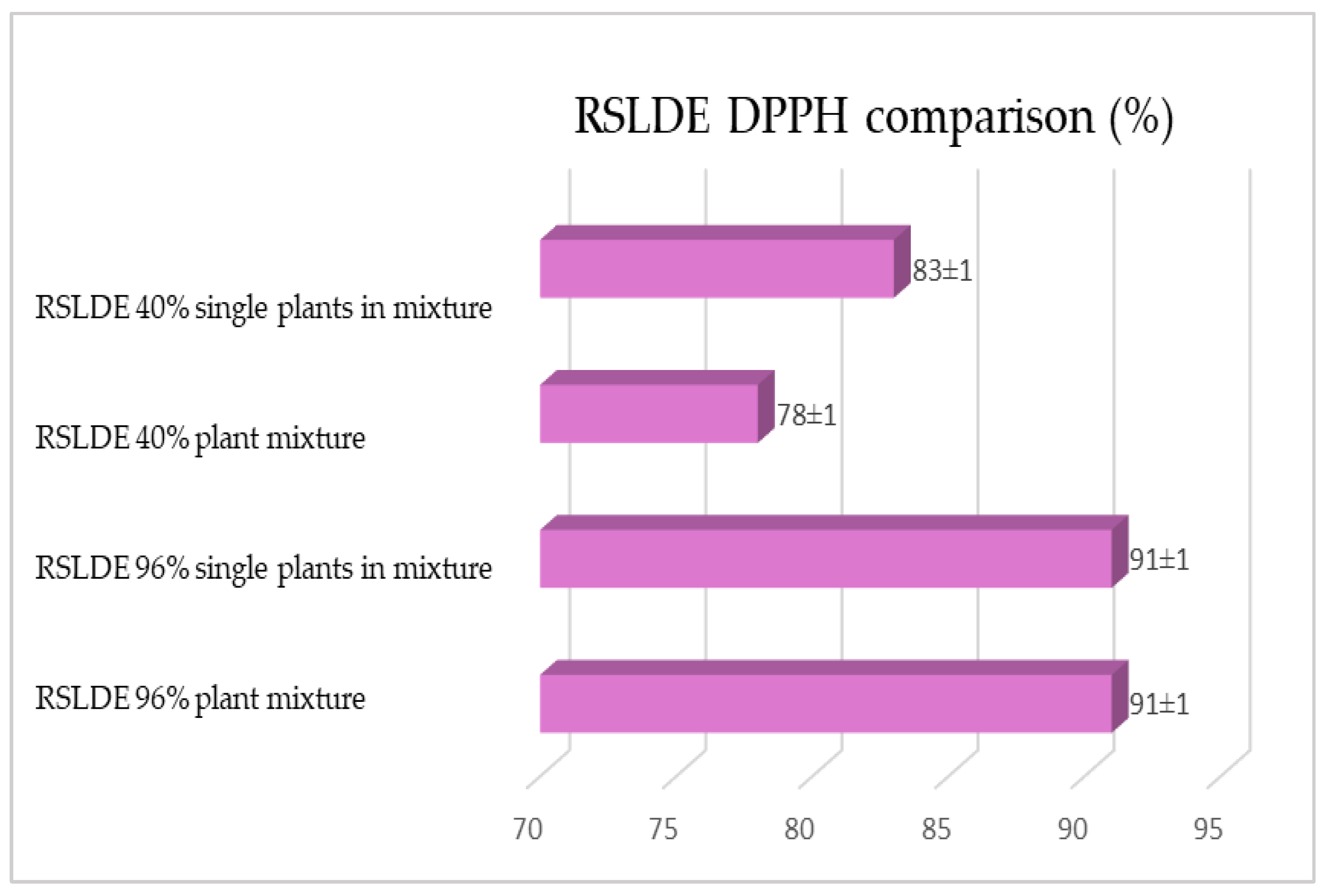Plants 12 02900 g010