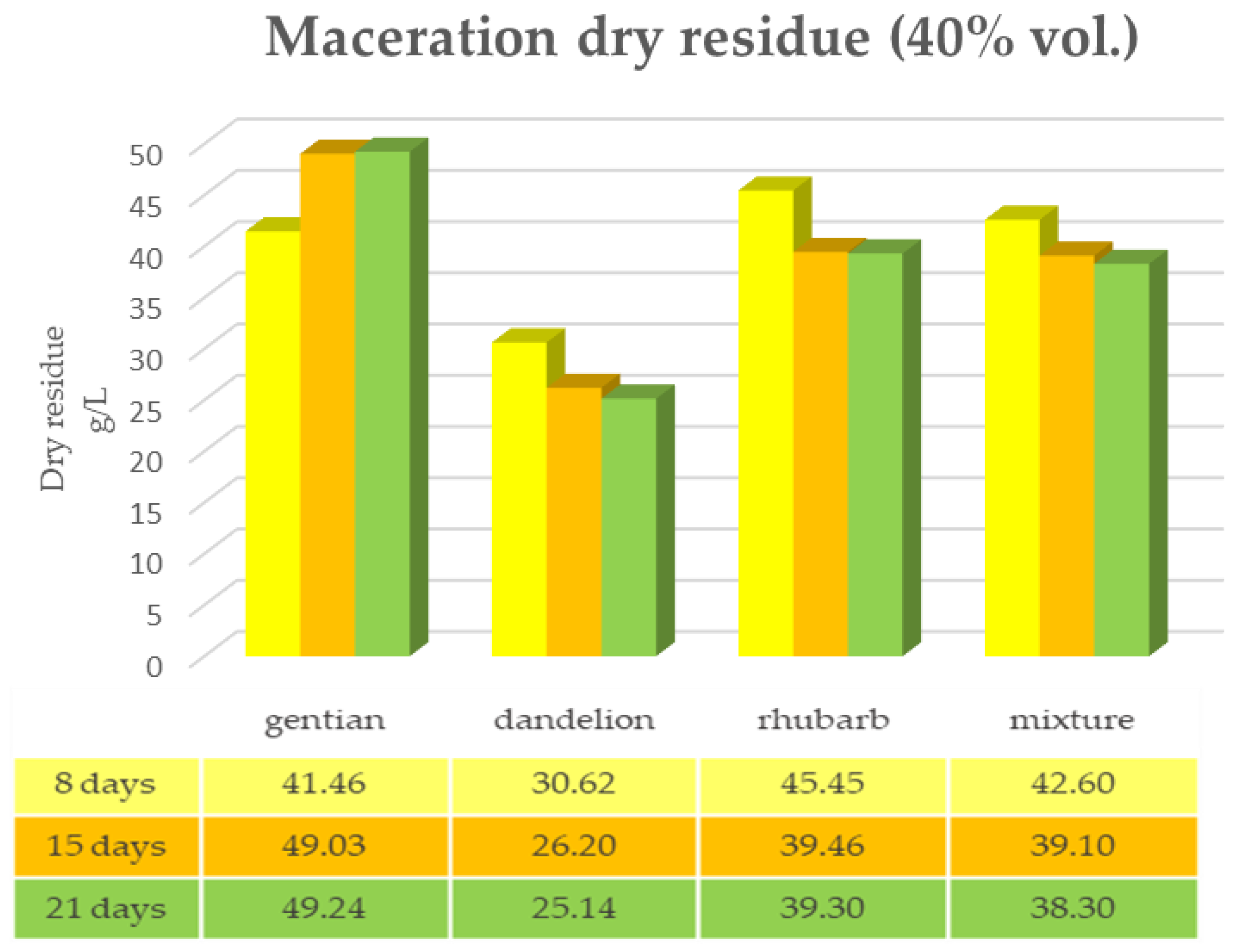 Plants 12 02900 g012