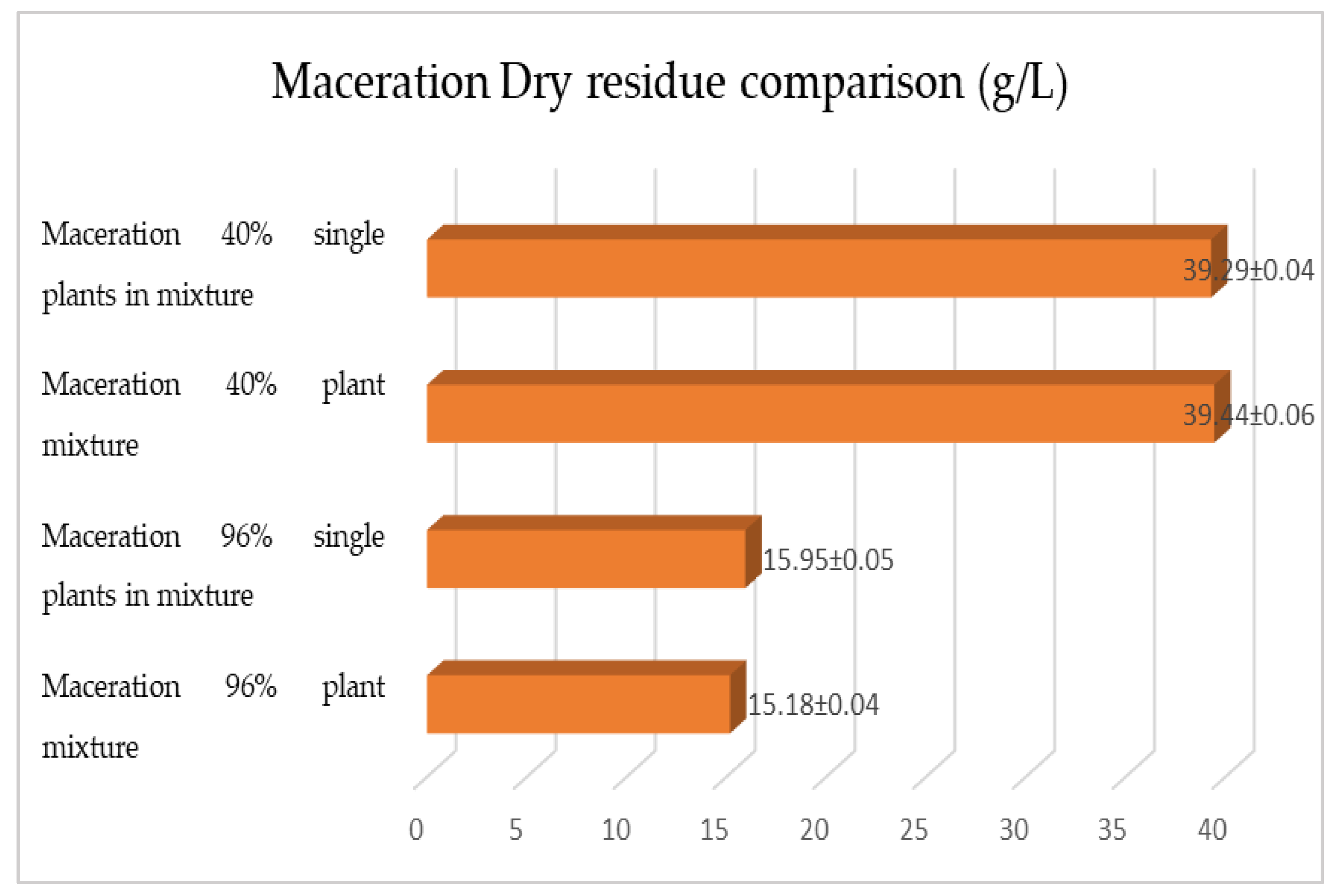 Plants 12 02900 g015