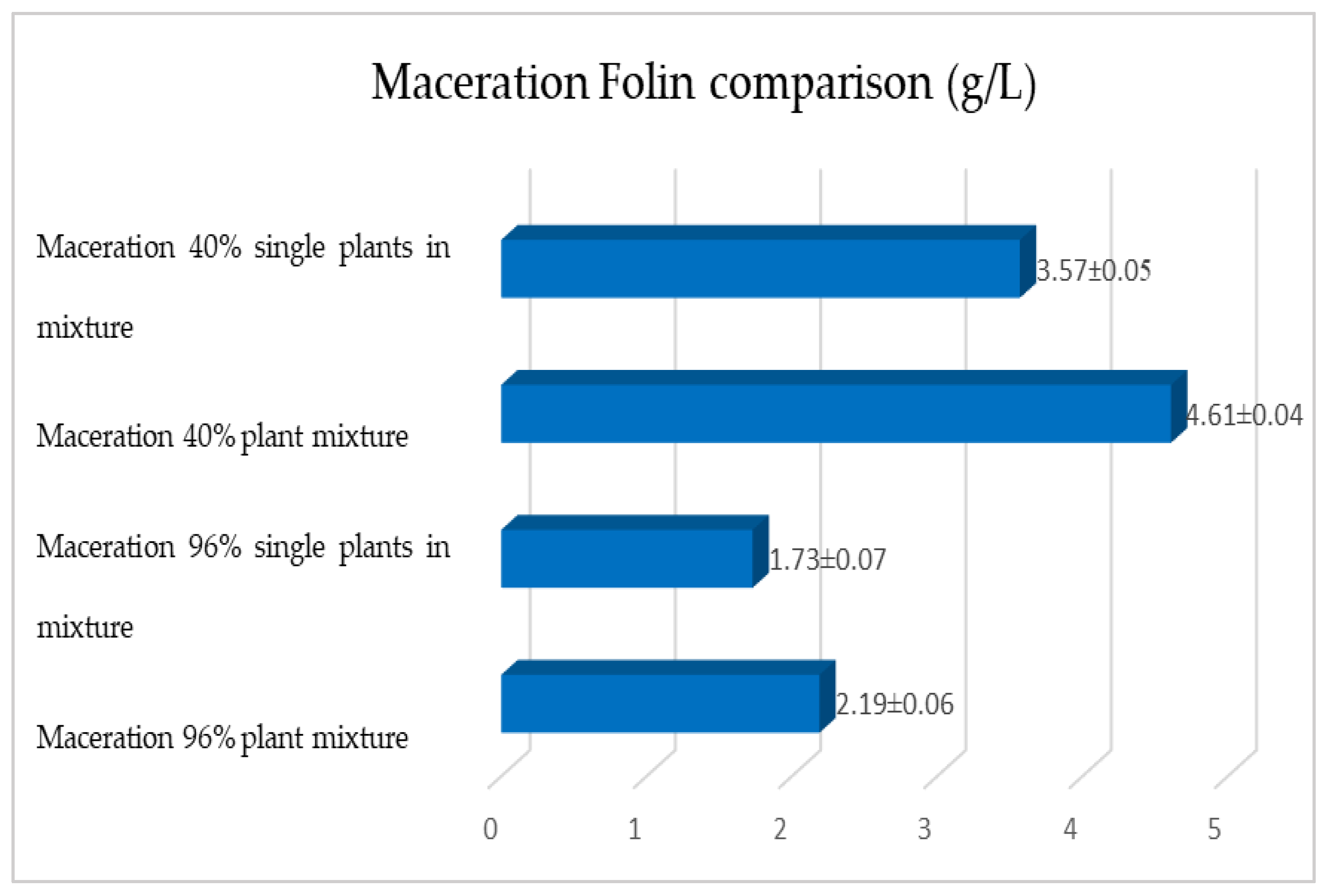 Plants 12 02900 g016