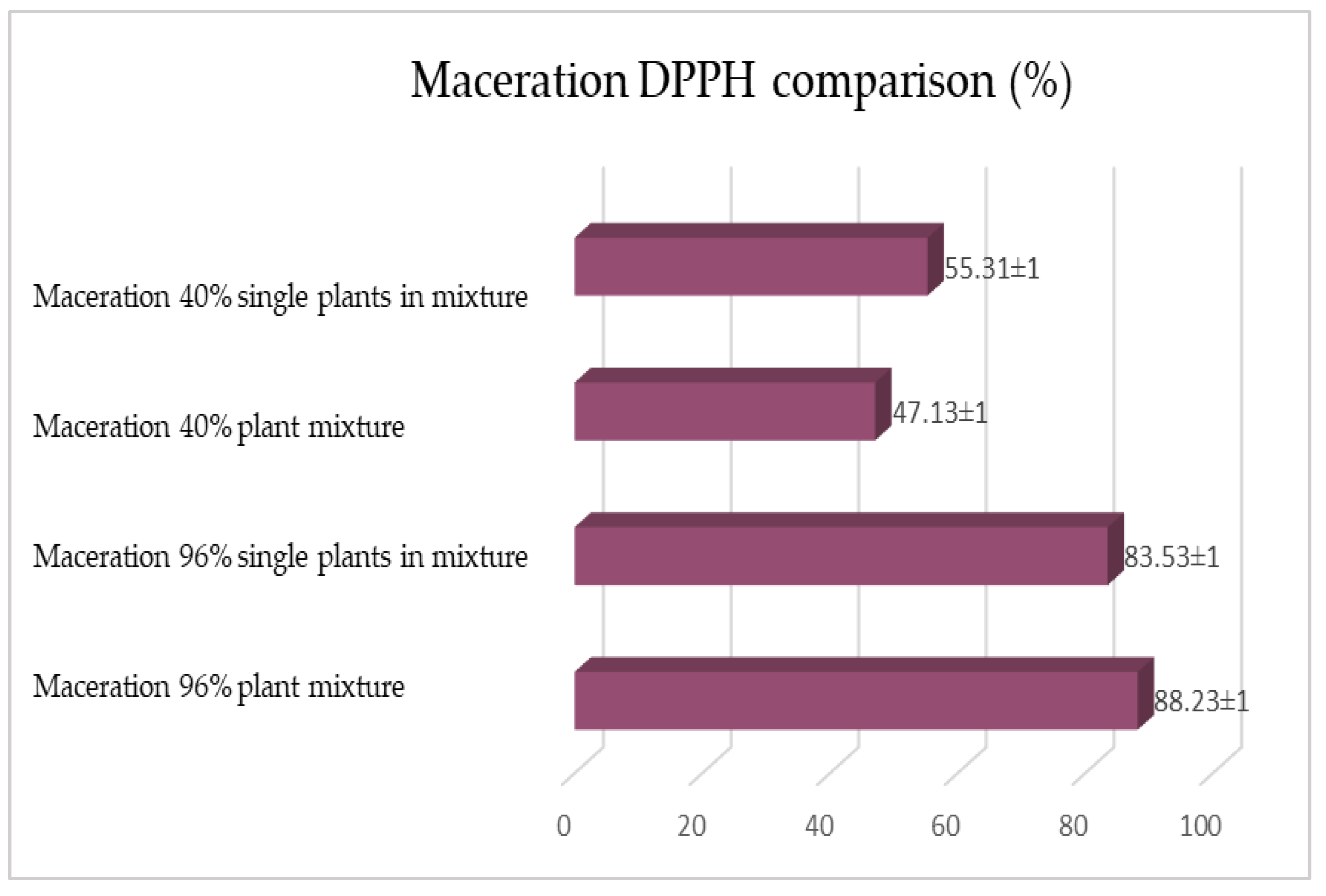 Plants 12 02900 g017