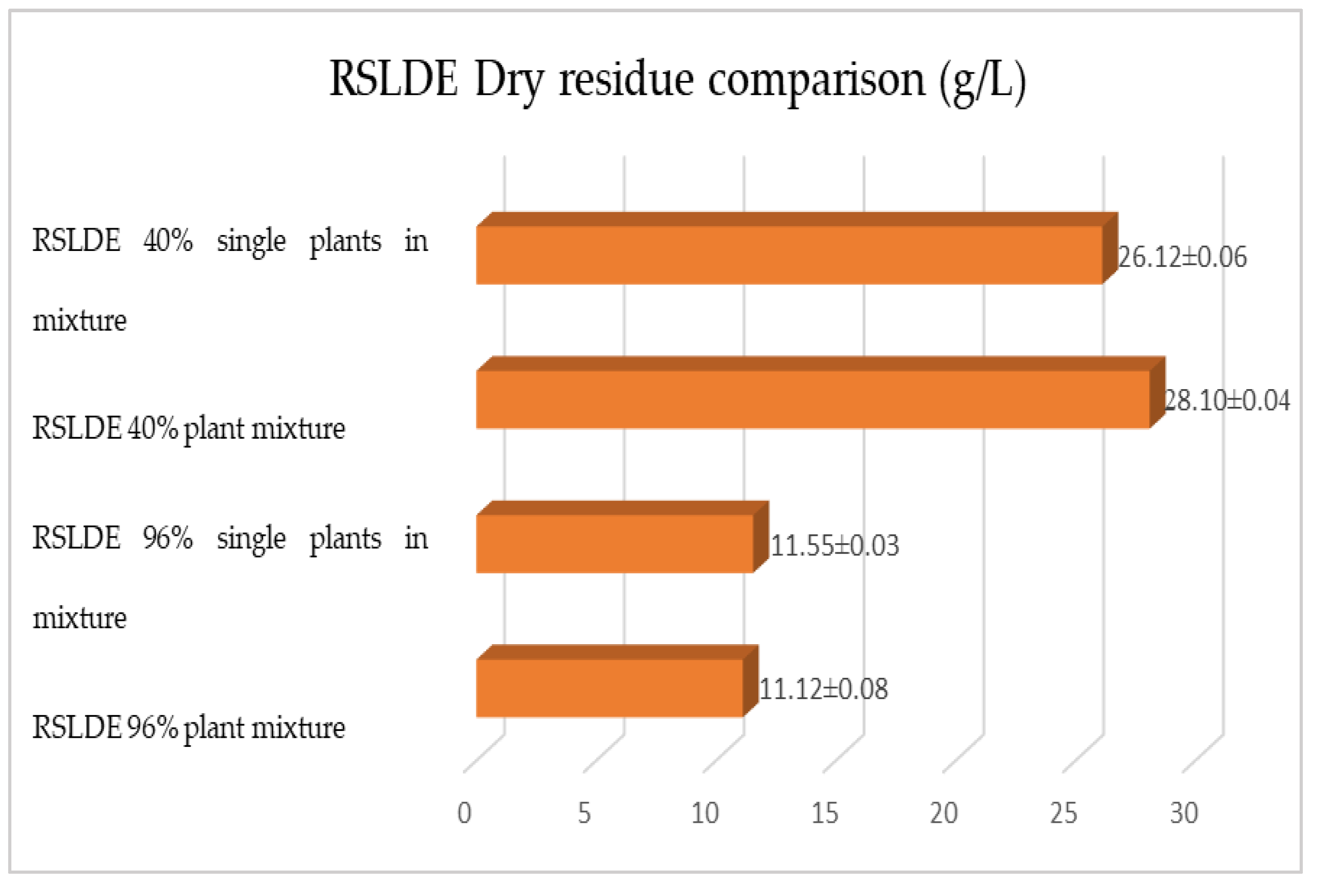 Plants 12 02900 g018