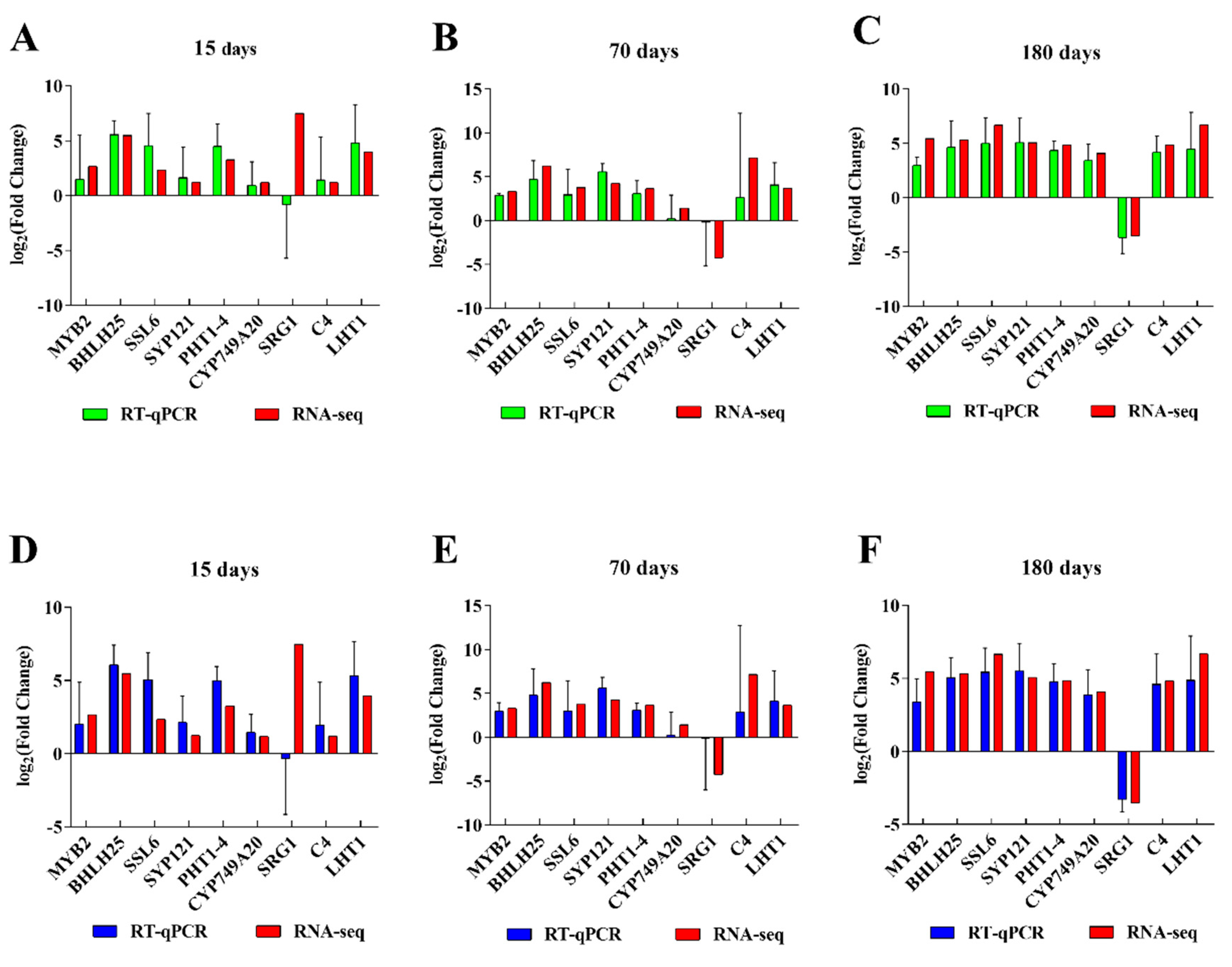 Plants 12 02901 g005