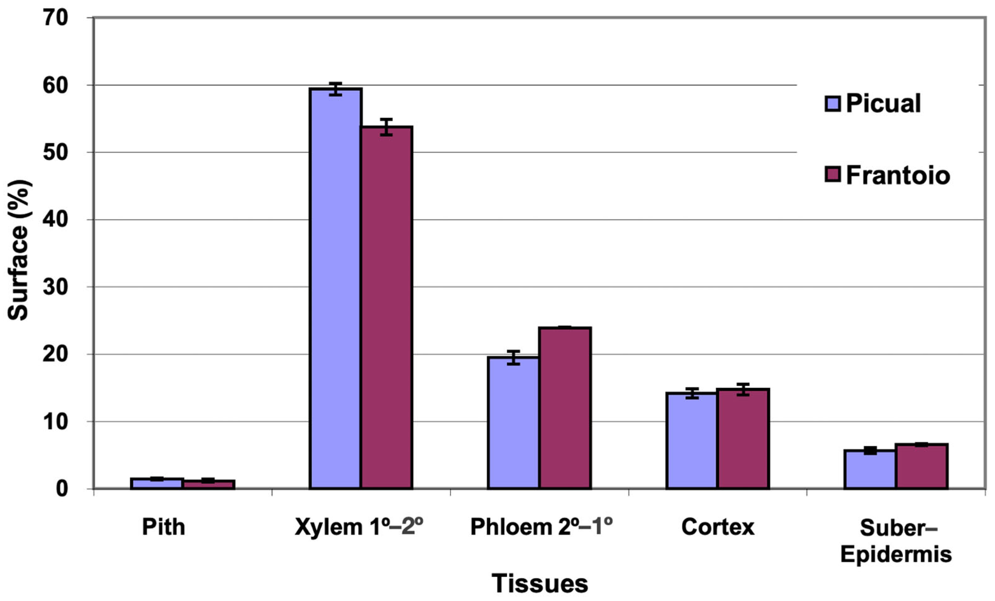 Plants 12 02910 g001
