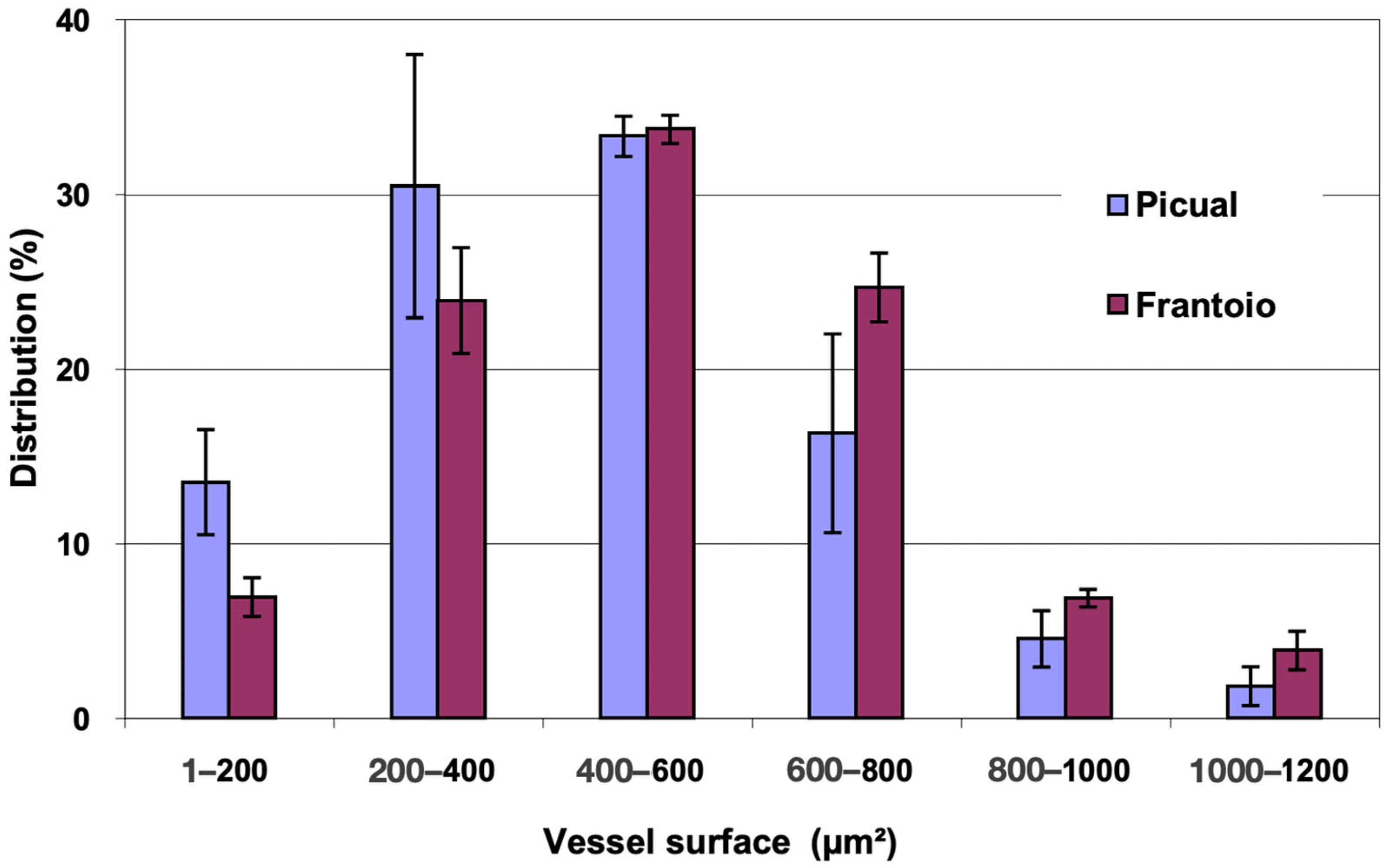 Plants 12 02910 g002
