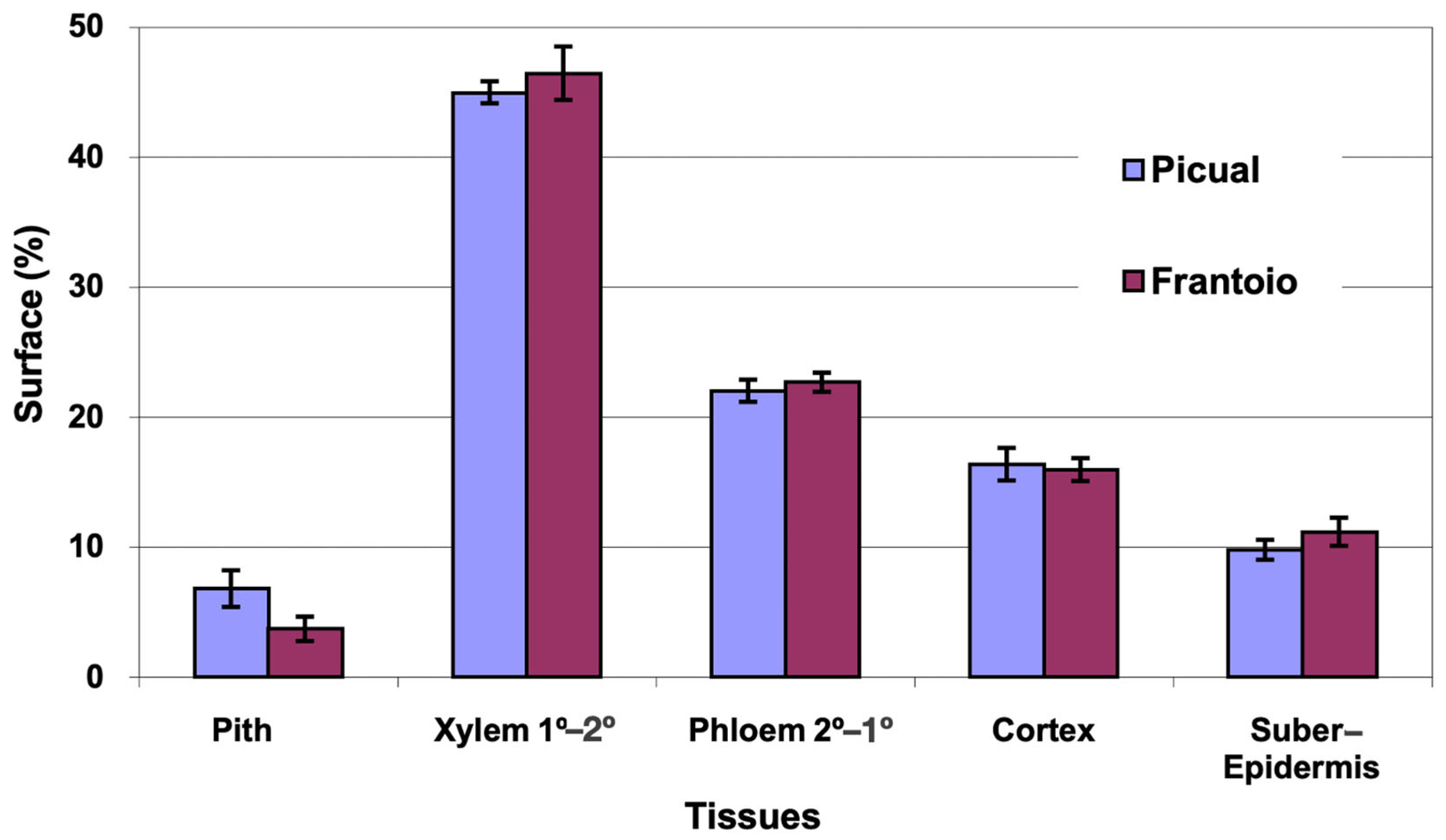 Plants 12 02910 g003