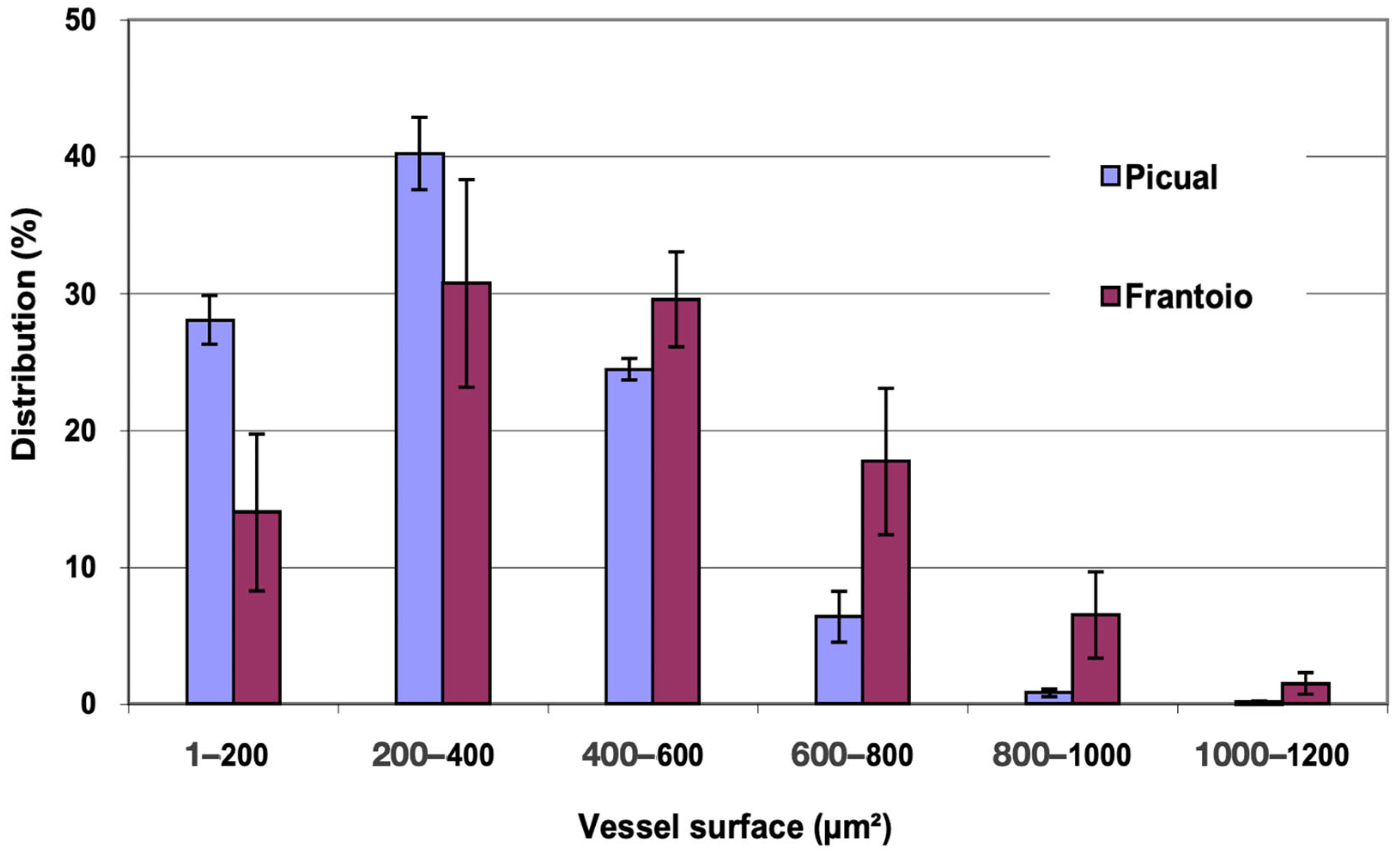 Plants 12 02910 g004