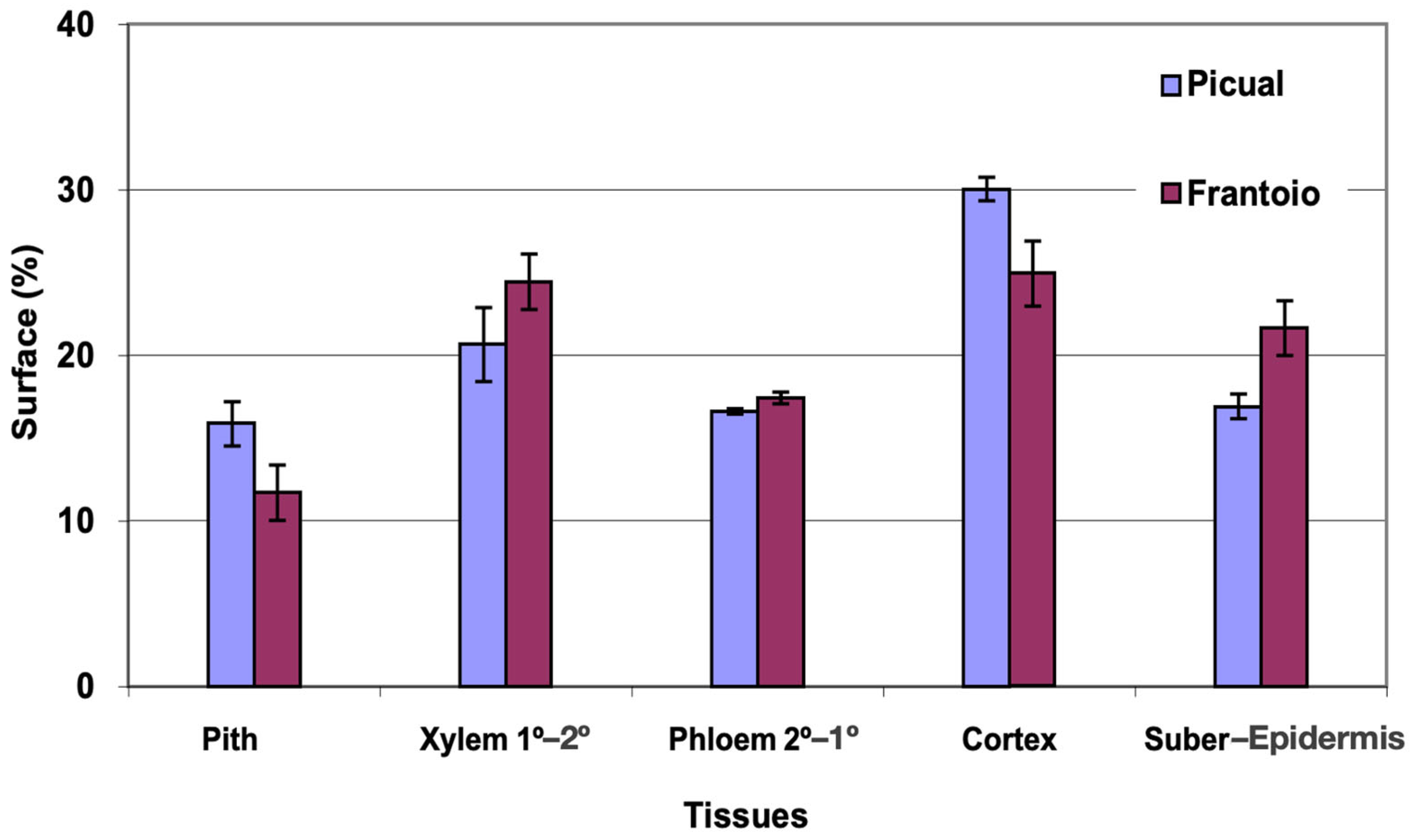 Plants 12 02910 g006