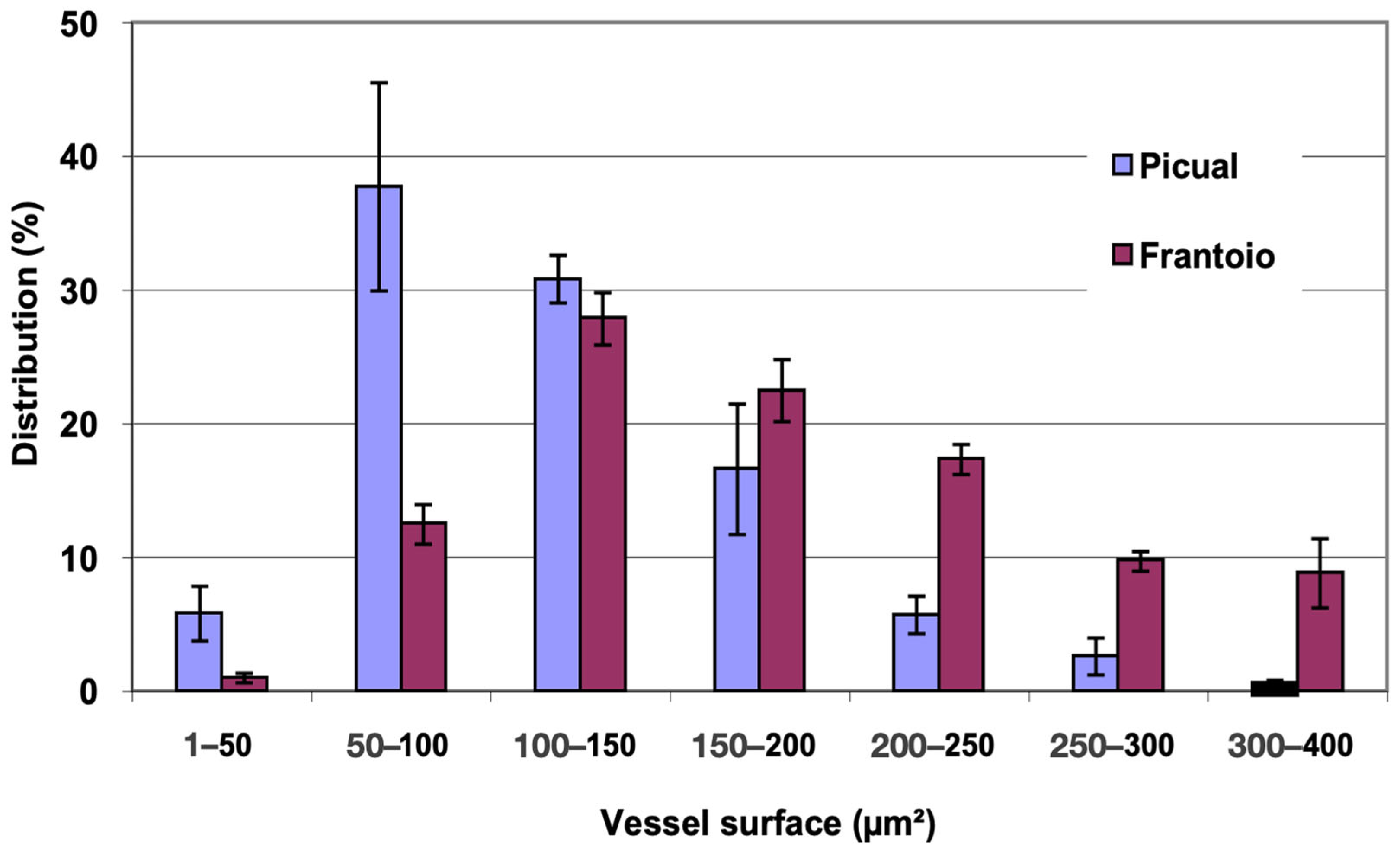 Plants 12 02910 g007