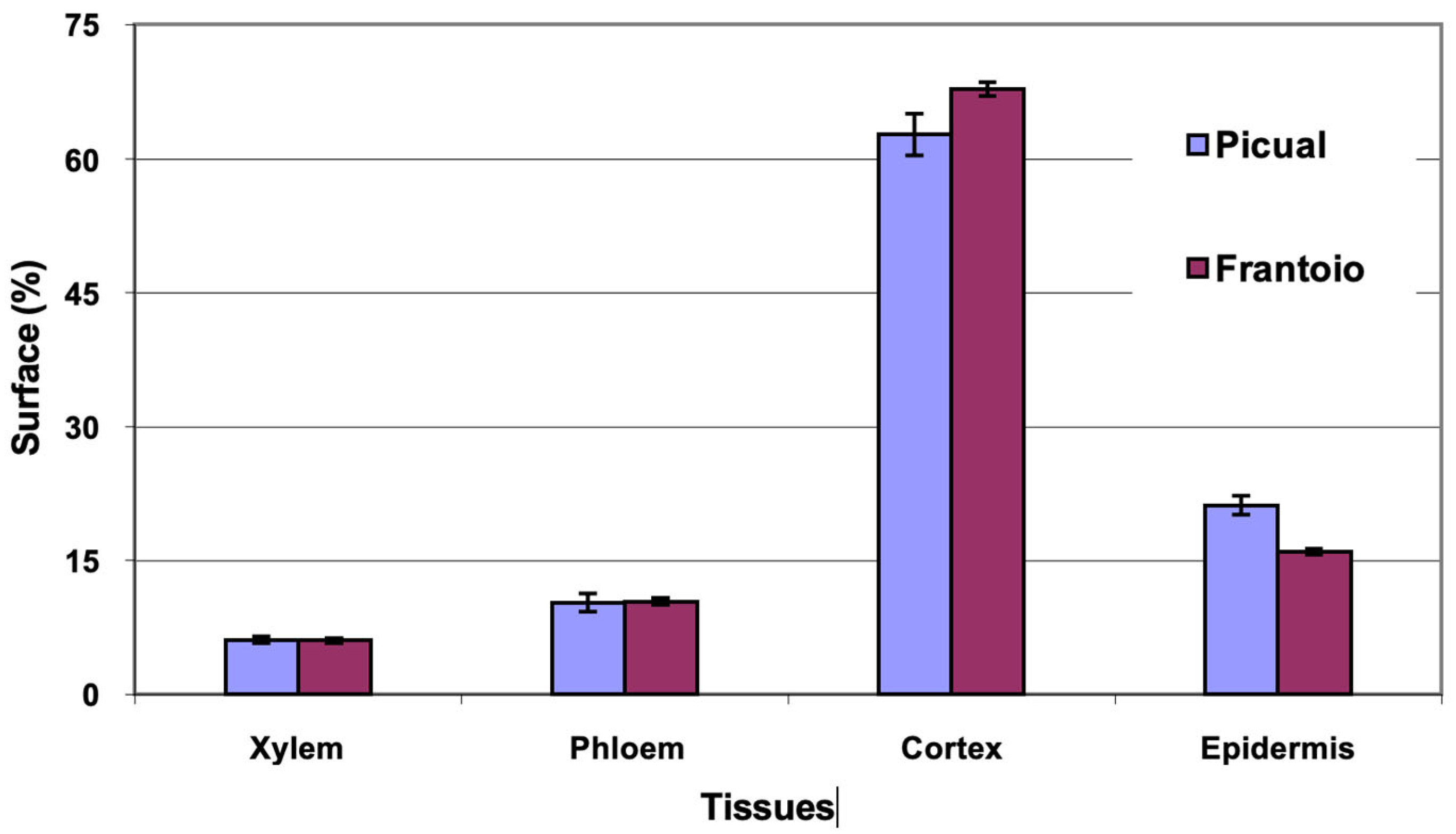 Plants 12 02910 g009