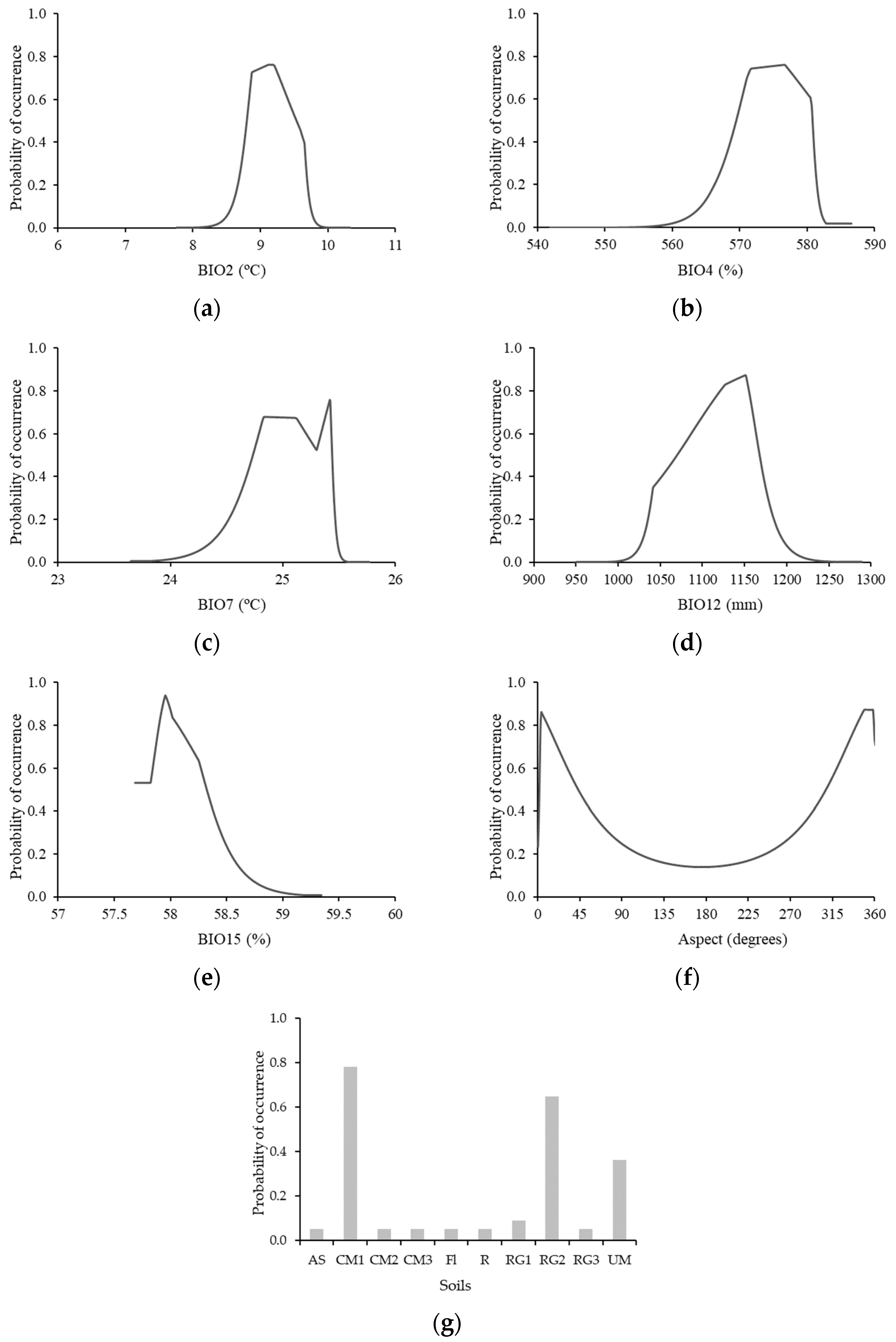 Plants 12 02914 g001