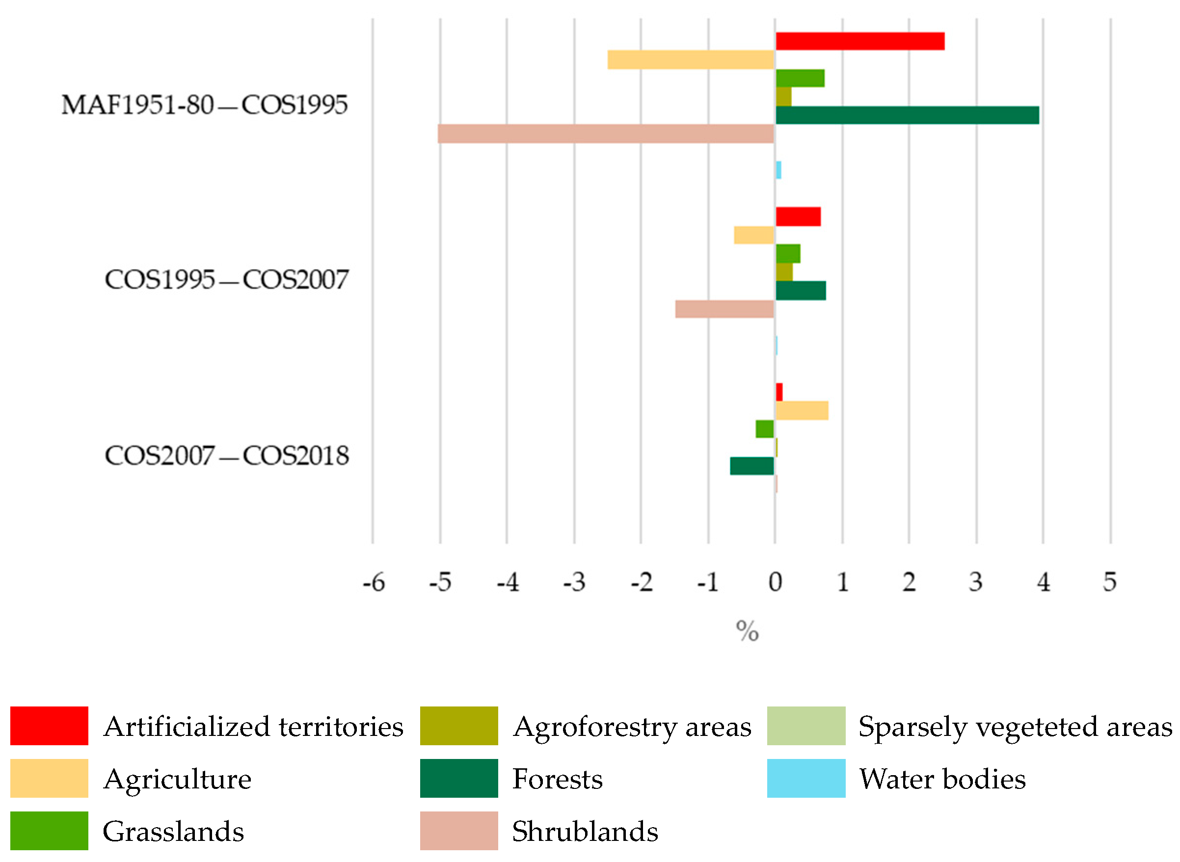 Plants 12 02914 g004