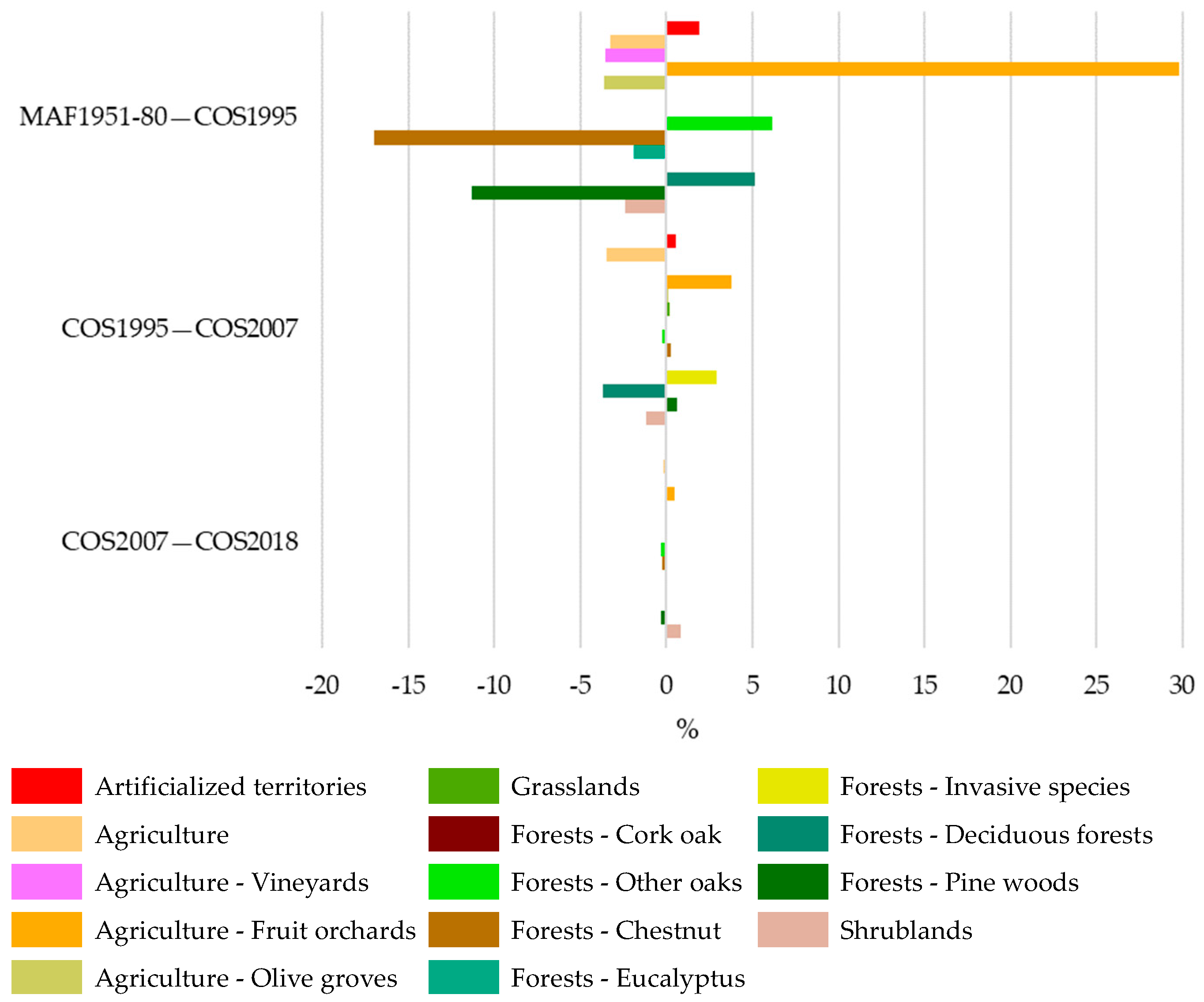 Plants 12 02914 g006