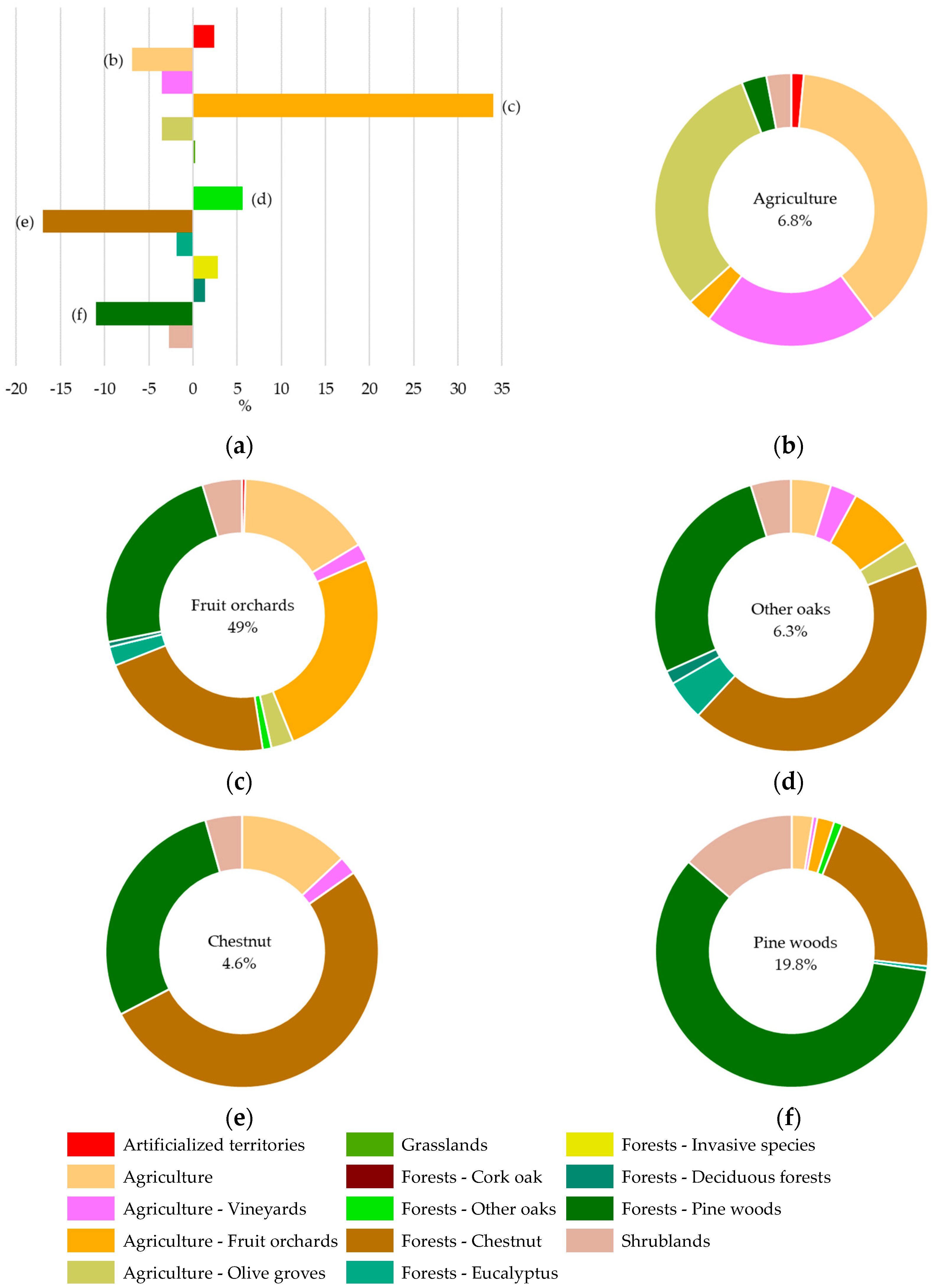 Plants 12 02914 g007