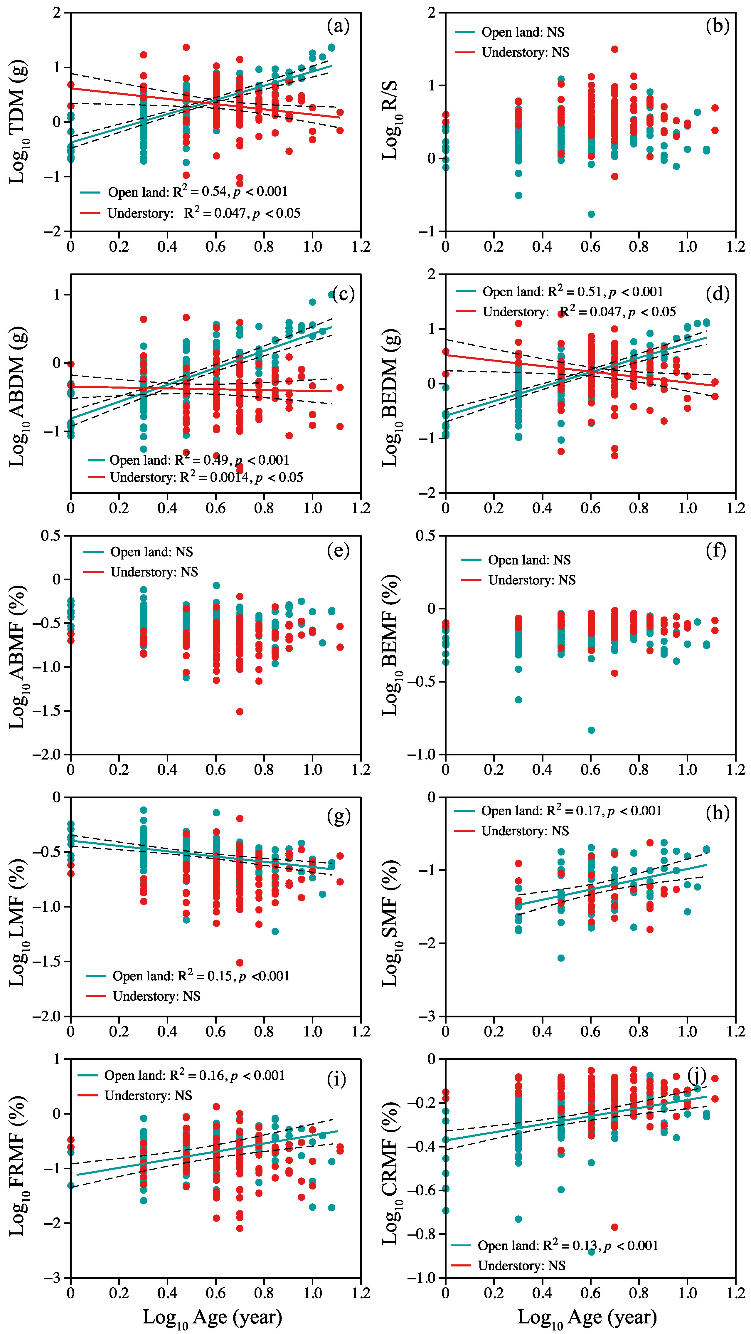 Plants 12 02920 g002 Plants 12 02920 g002
