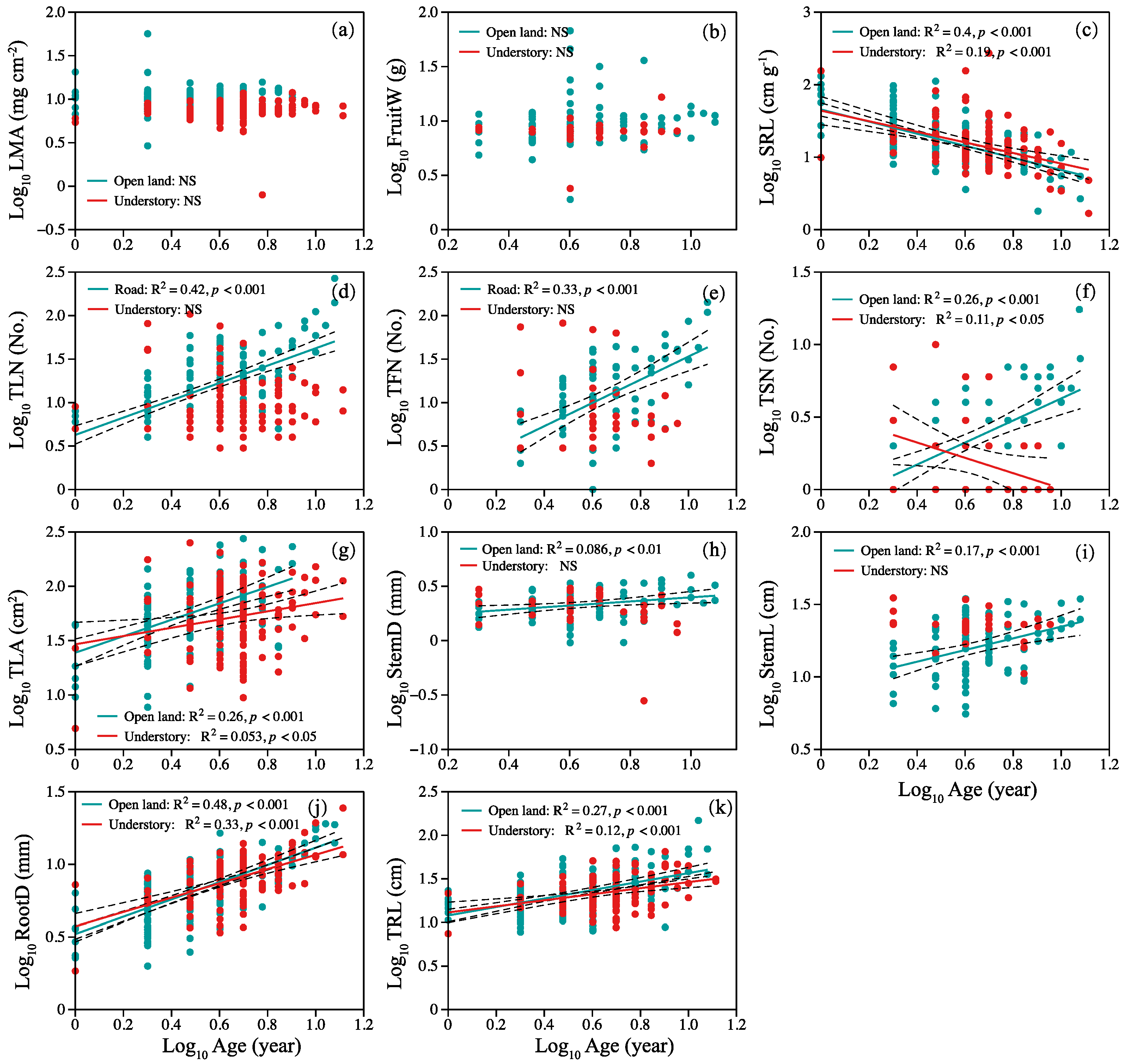 Plants 12 02920 g003 Plants 12 02920 g003