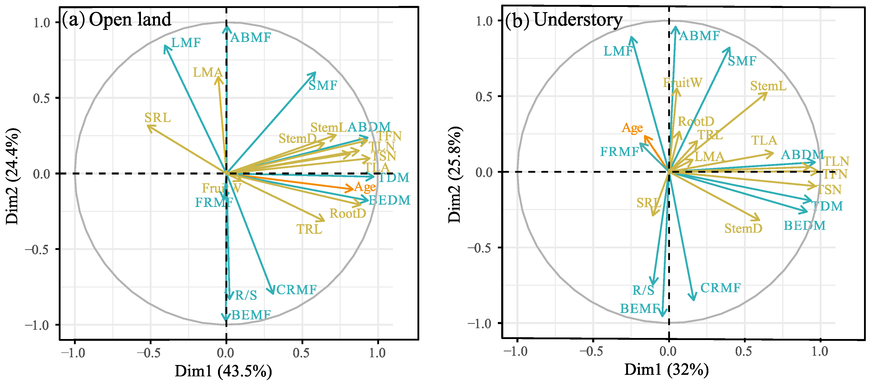 Plants 12 02920 g004 Plants 12 02920 g004