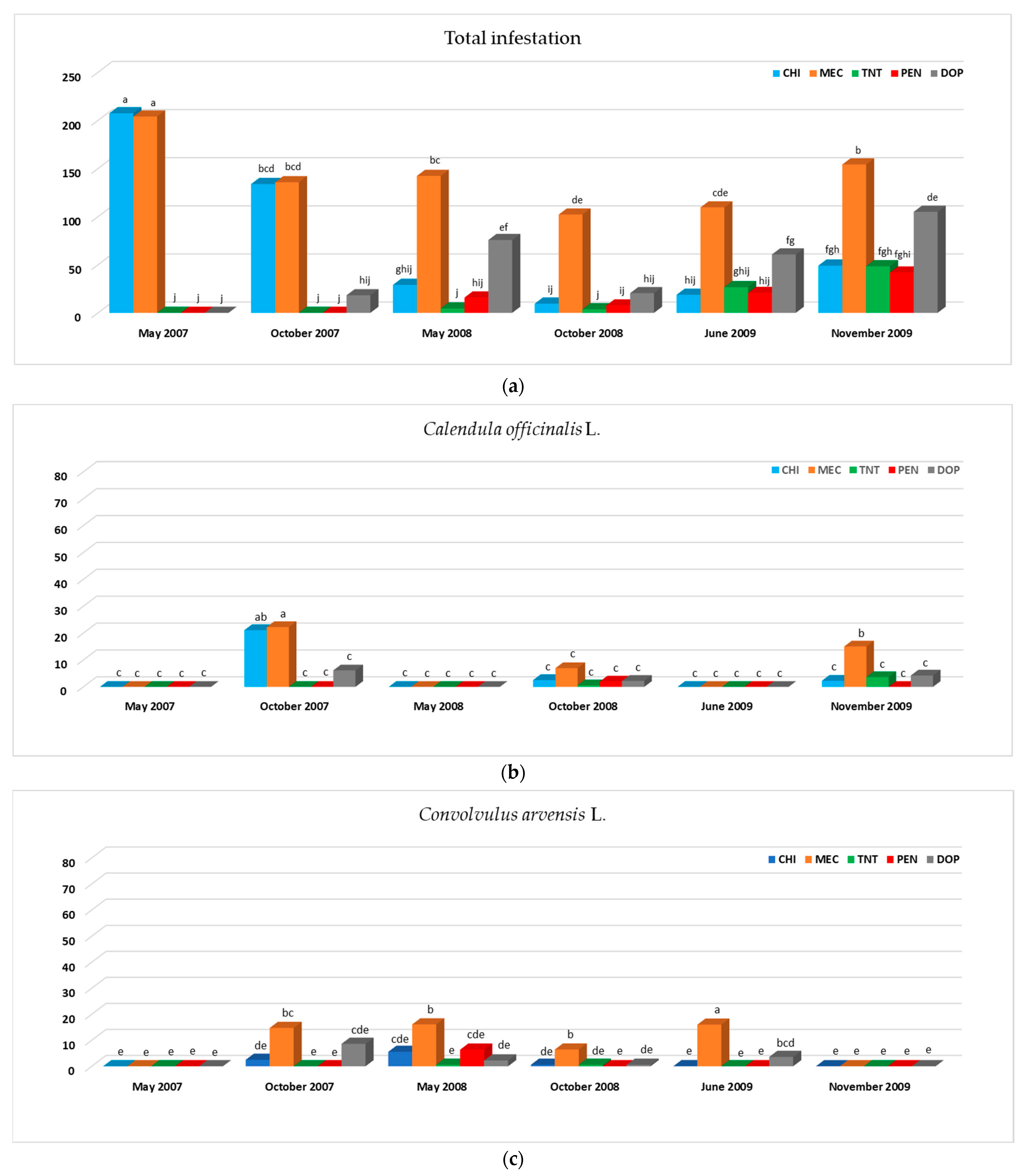 Plants 12 02921 g001a