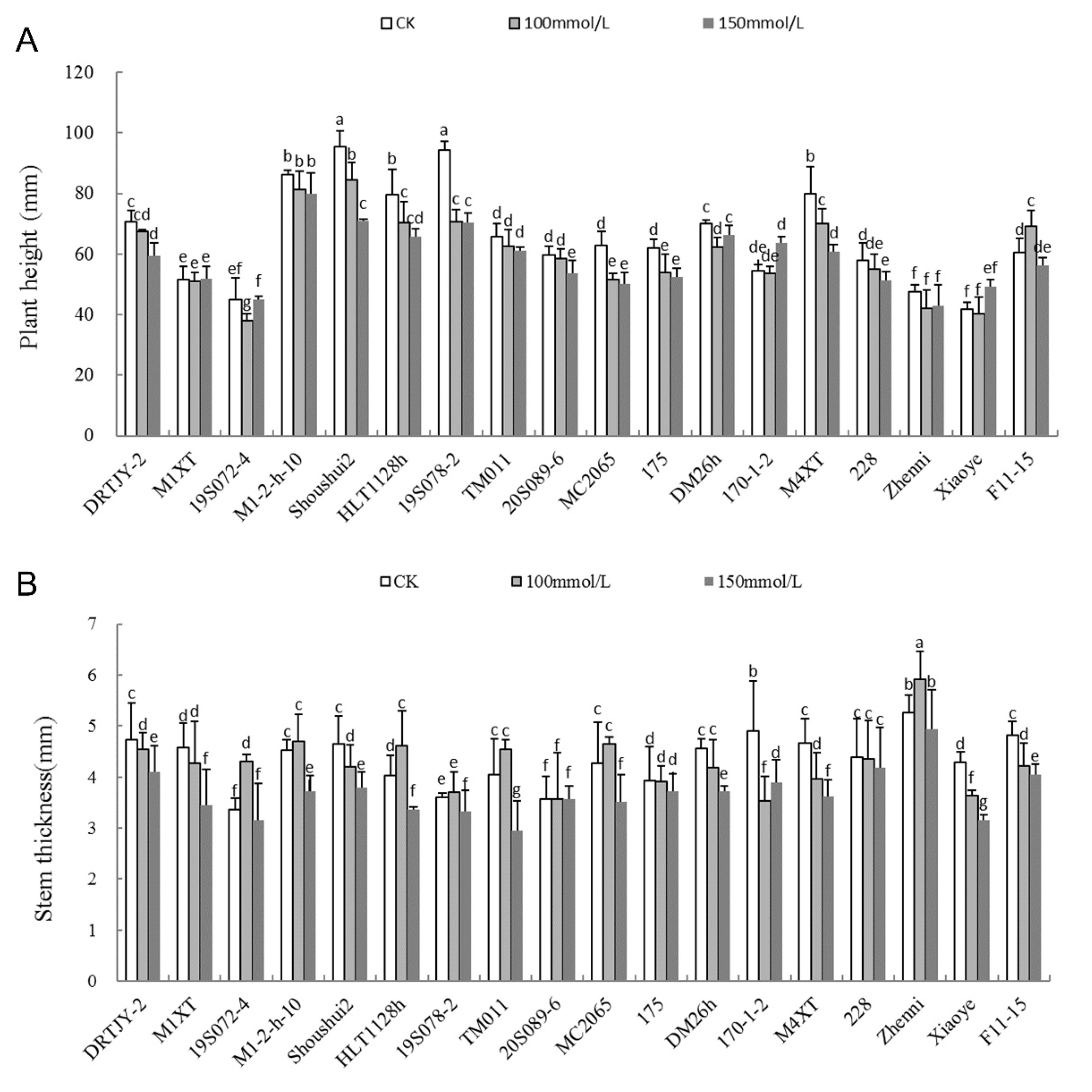 Plants 12 02927 g002 Plants 12 02927 g002