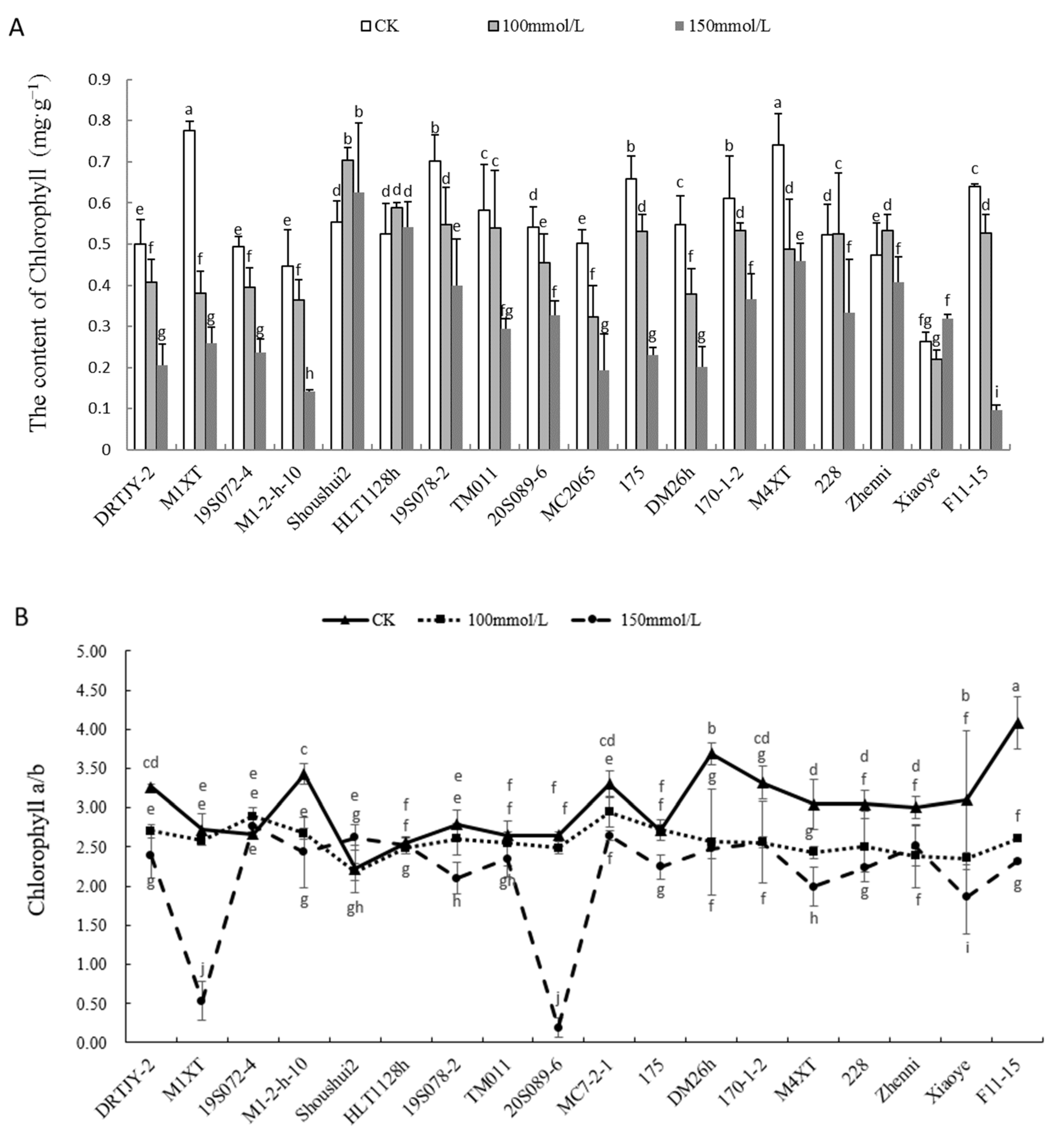 Plants 12 02927 g003 Plants 12 02927 g003