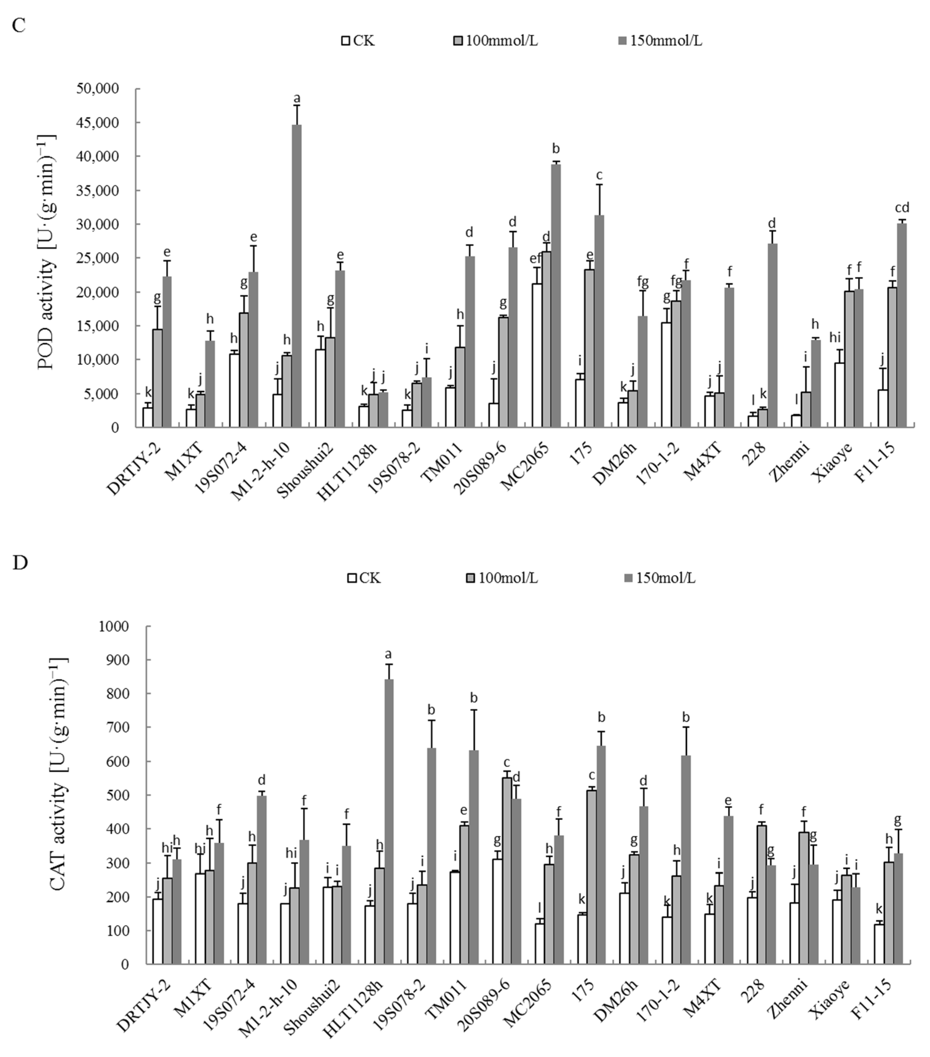 Plants 12 02927 g004b Plants 12 02927 g004b