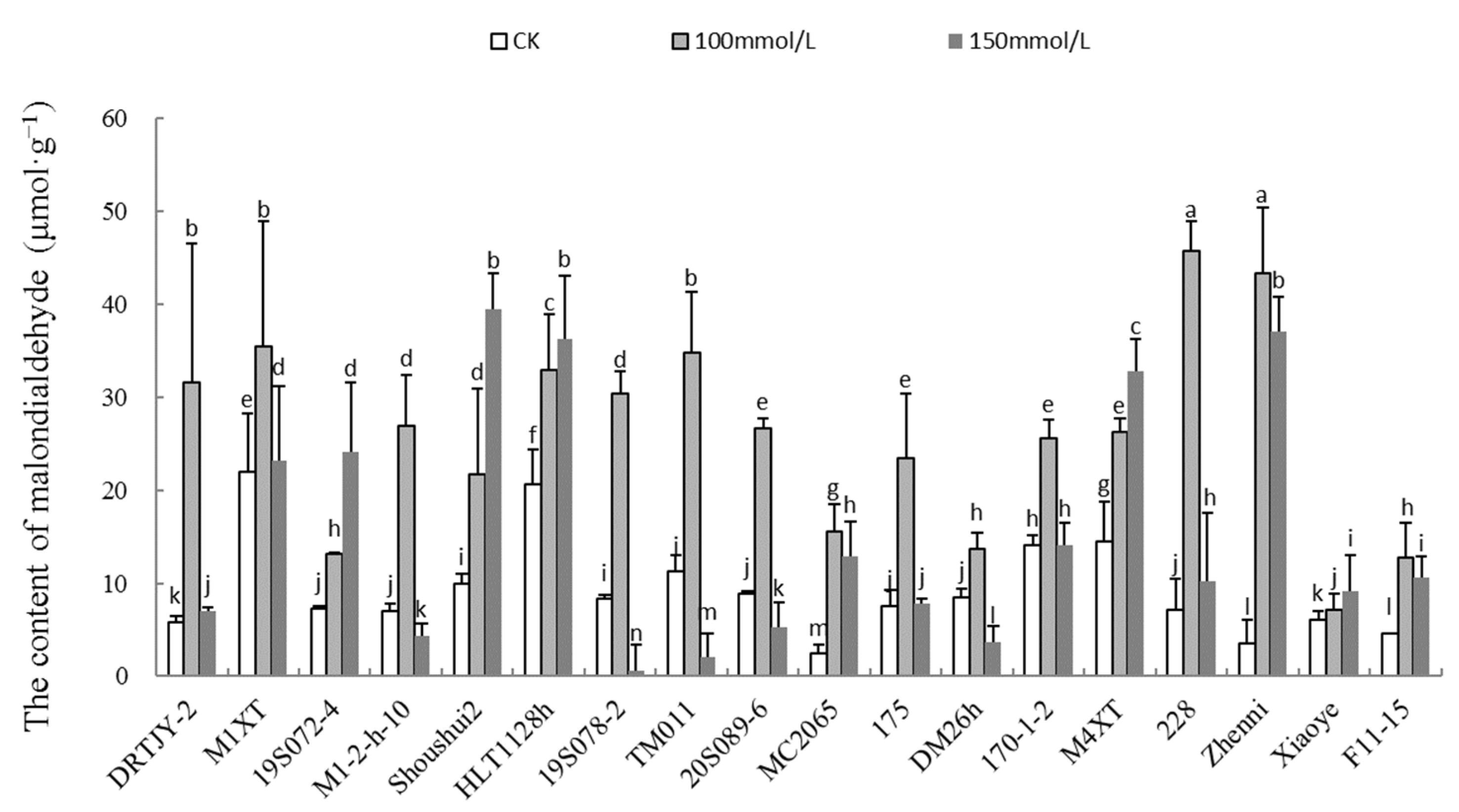 Plants 12 02927 g005 Plants 12 02927 g005