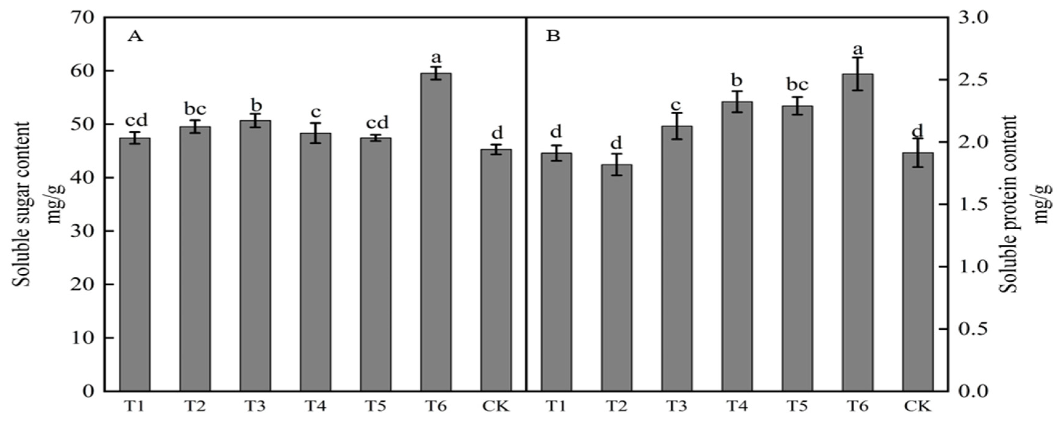 Plants 12 02933 g002
