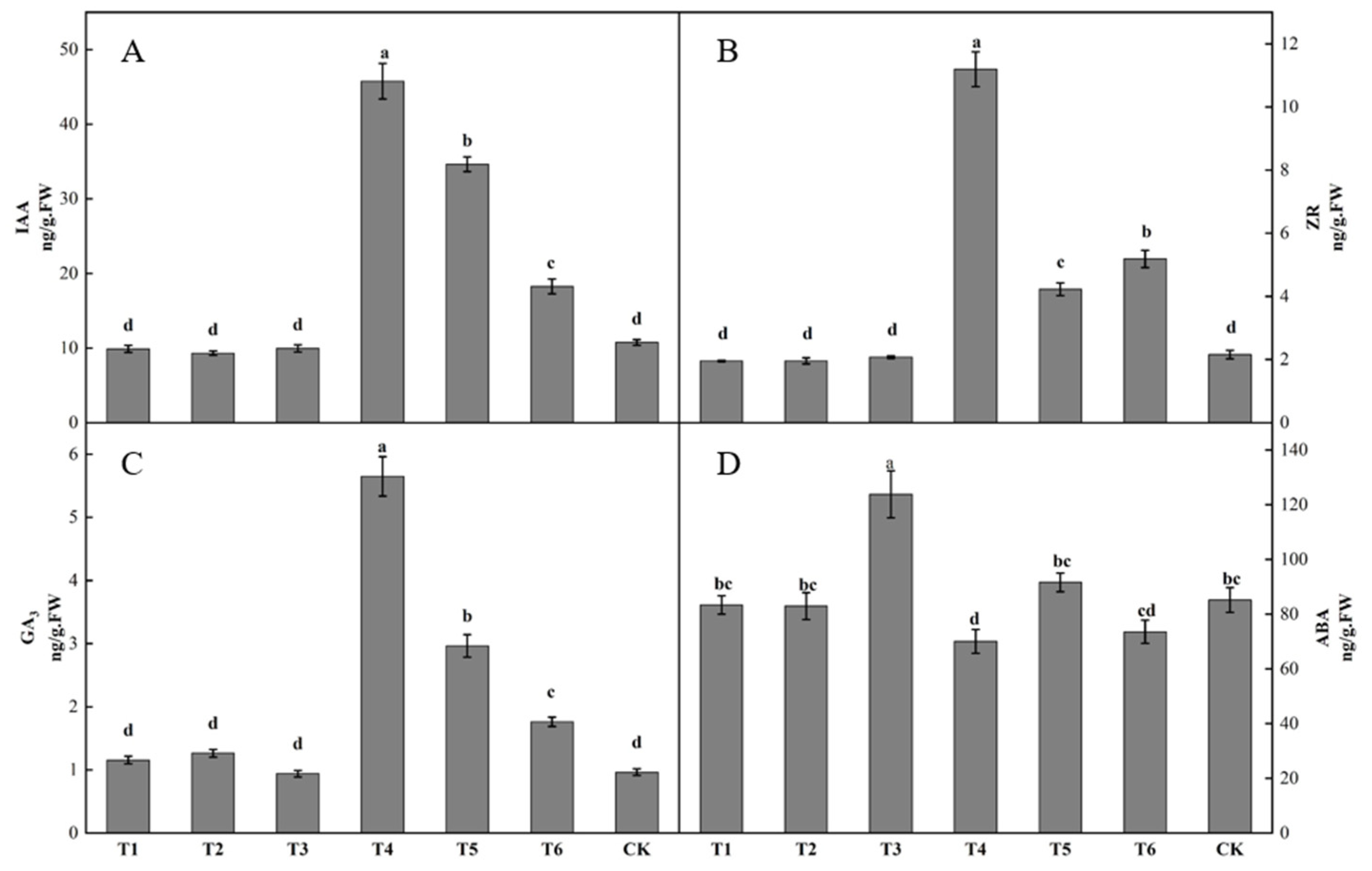 Plants 12 02933 g003