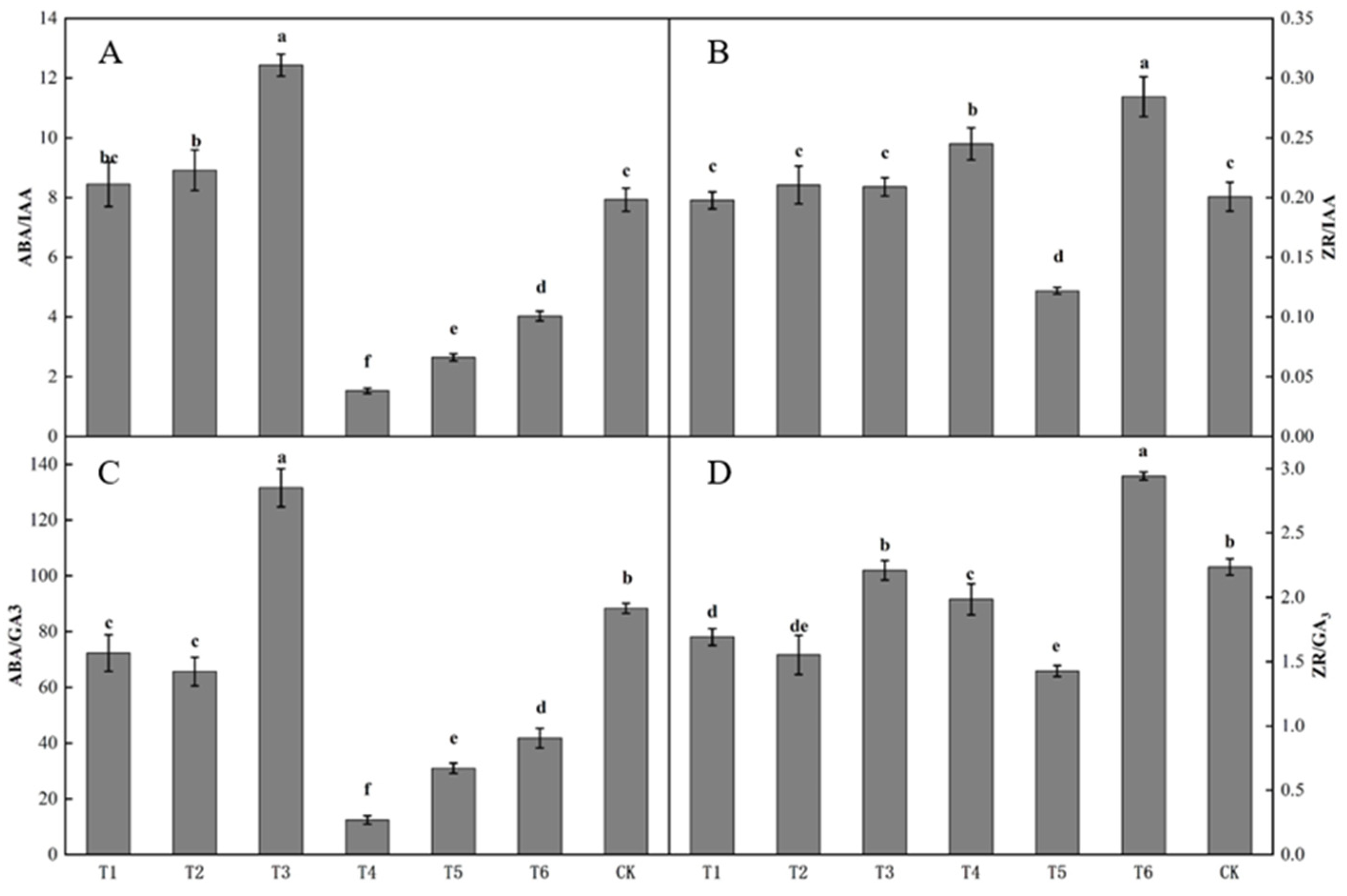 Plants 12 02933 g004