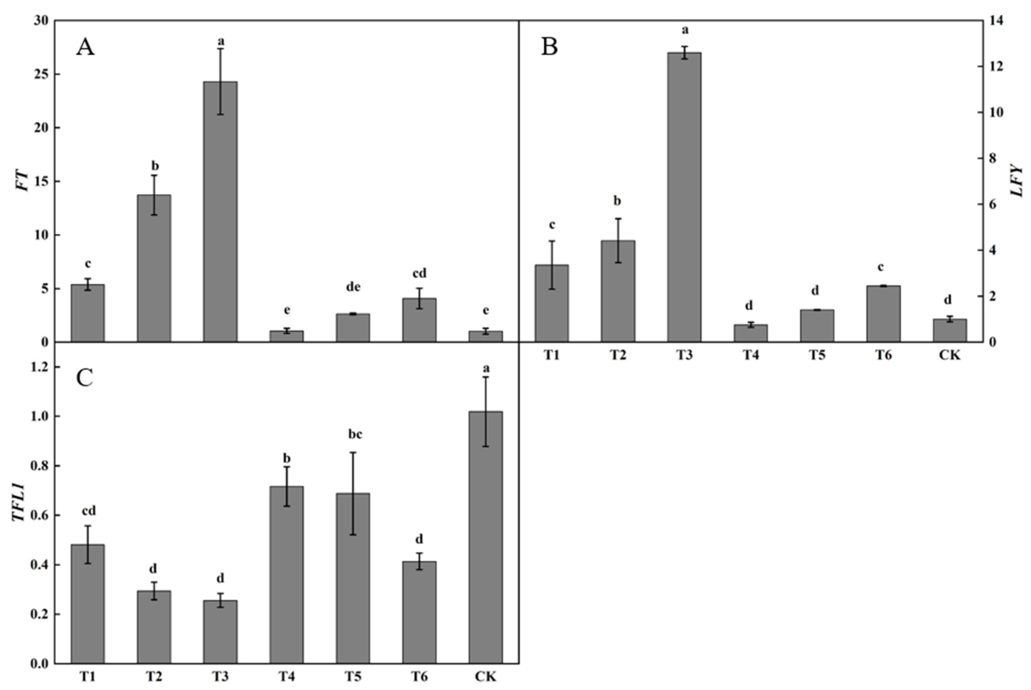 Plants 12 02933 g005