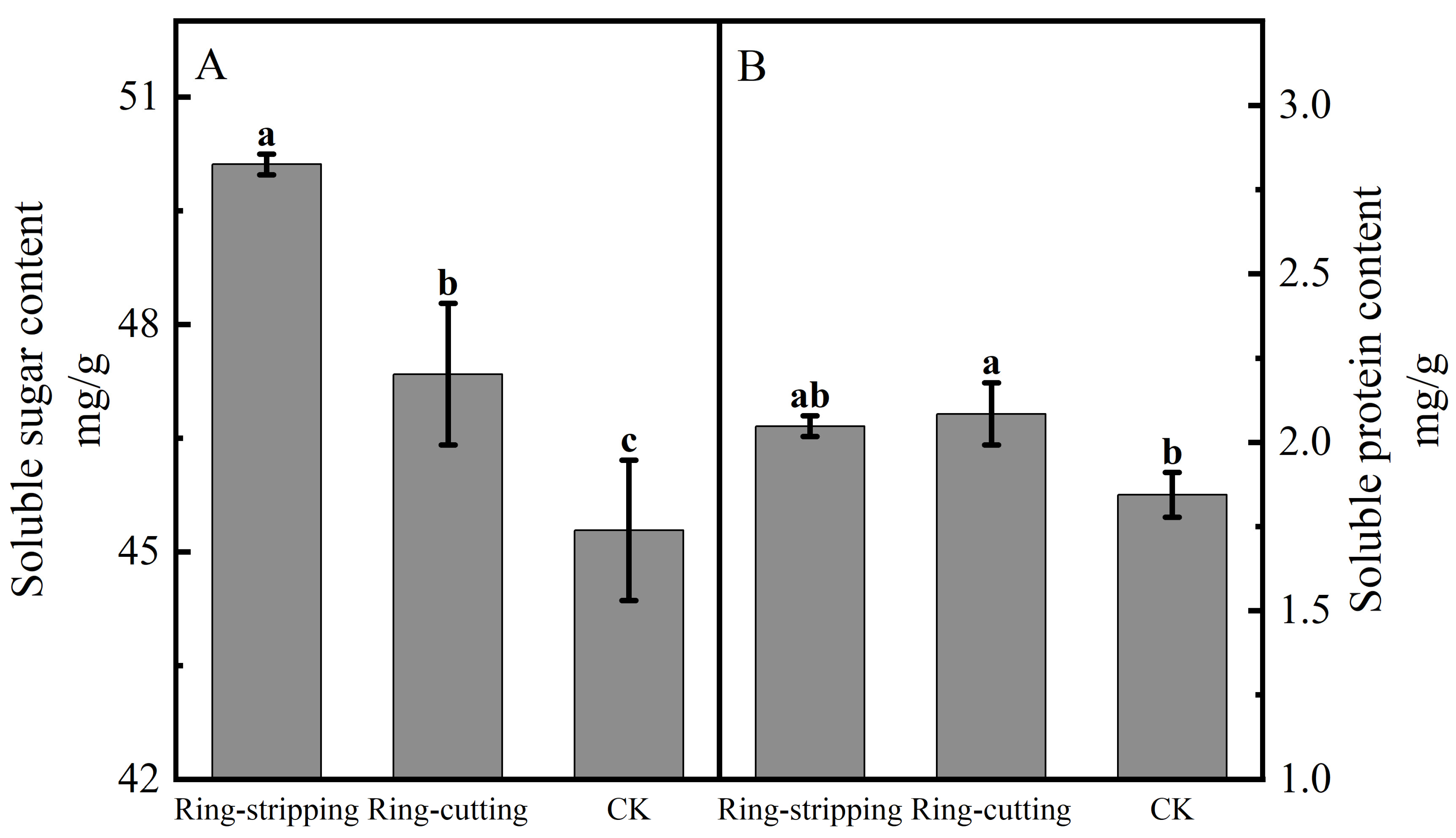 Plants 12 02933 g007