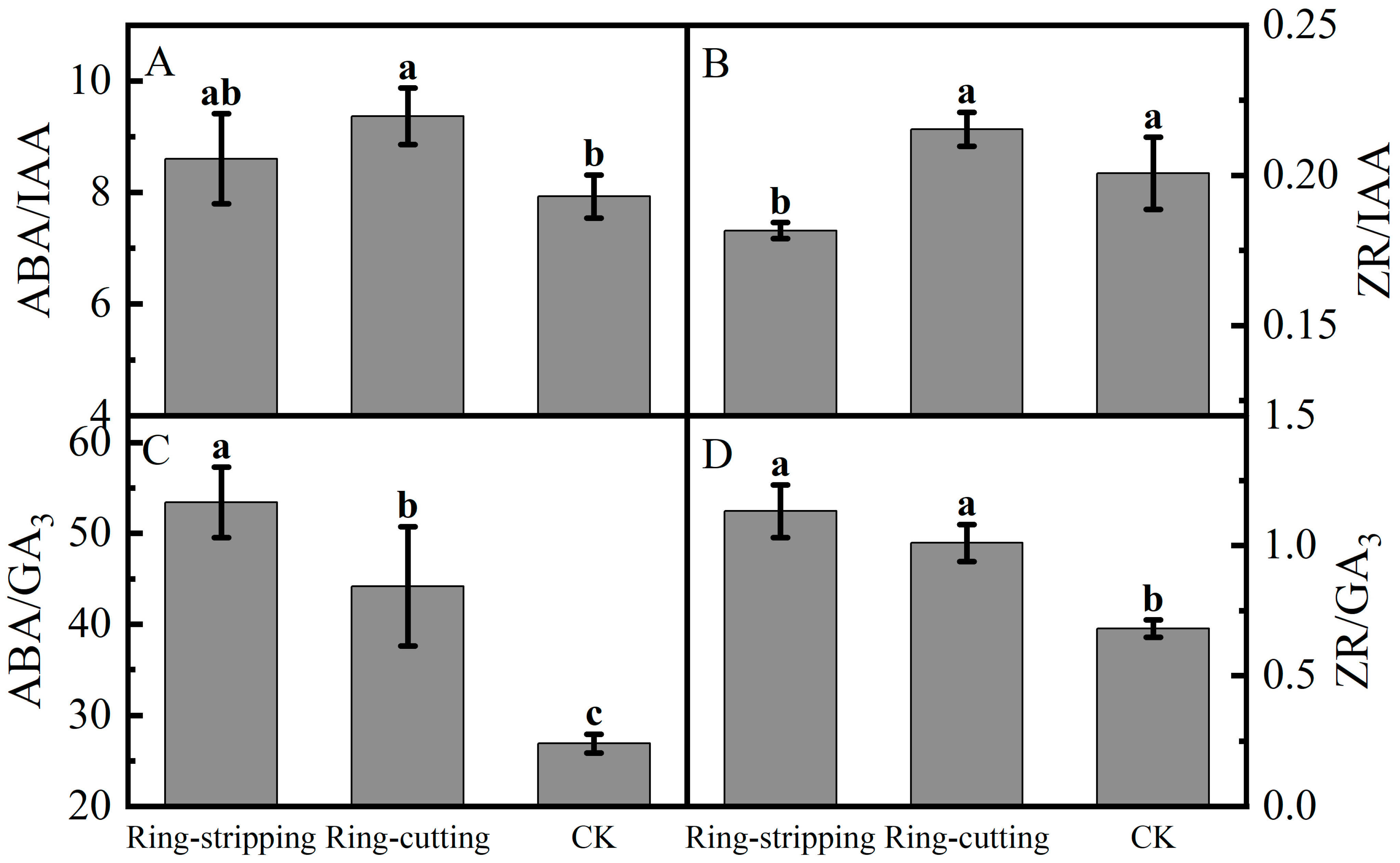 Plants 12 02933 g009