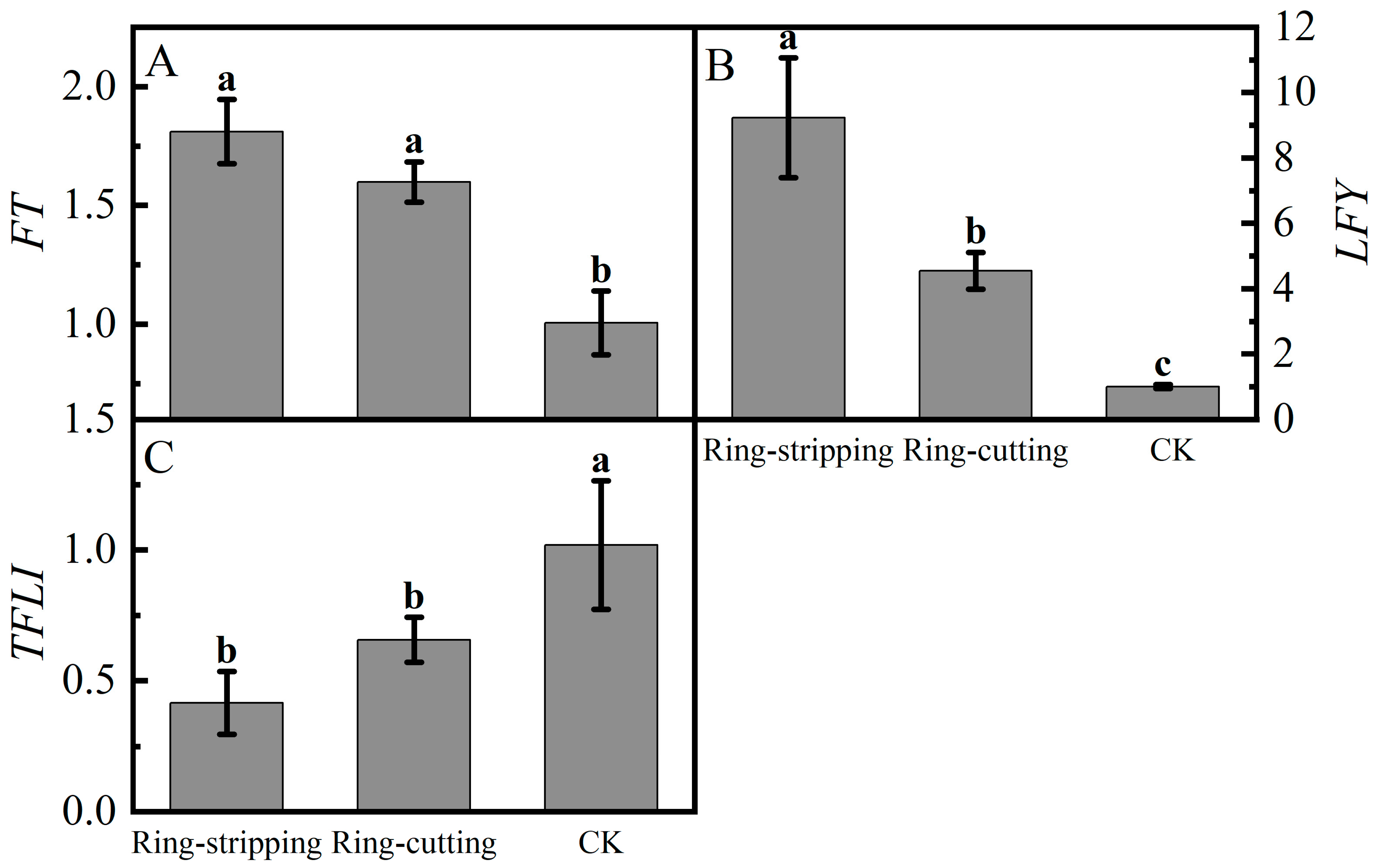 Plants 12 02933 g010