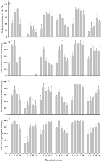 Plants 12 02938 g002