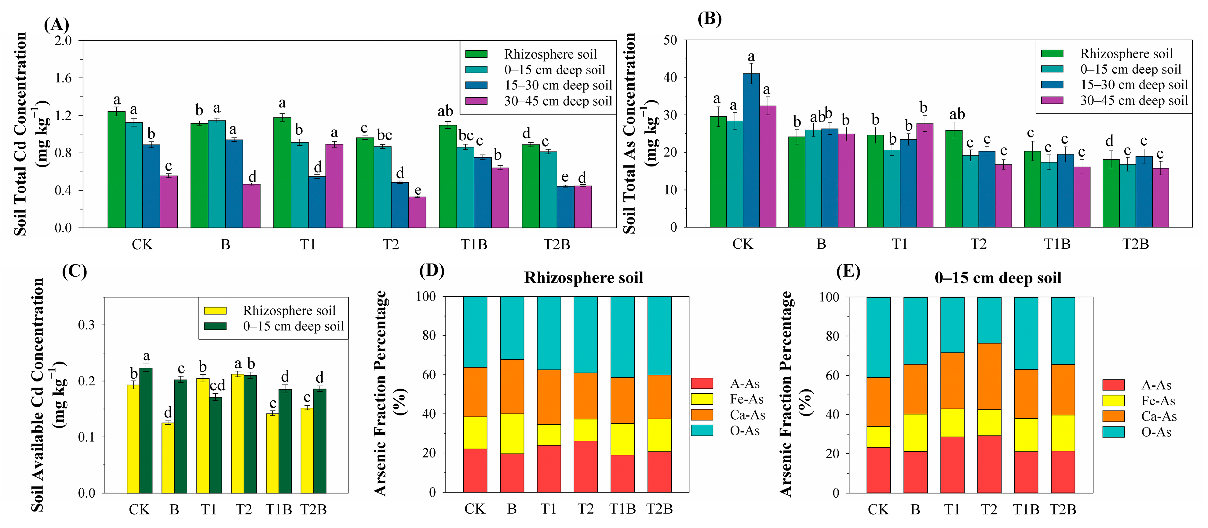 Plants 12 02939 g002 Plants 12 02939 g002