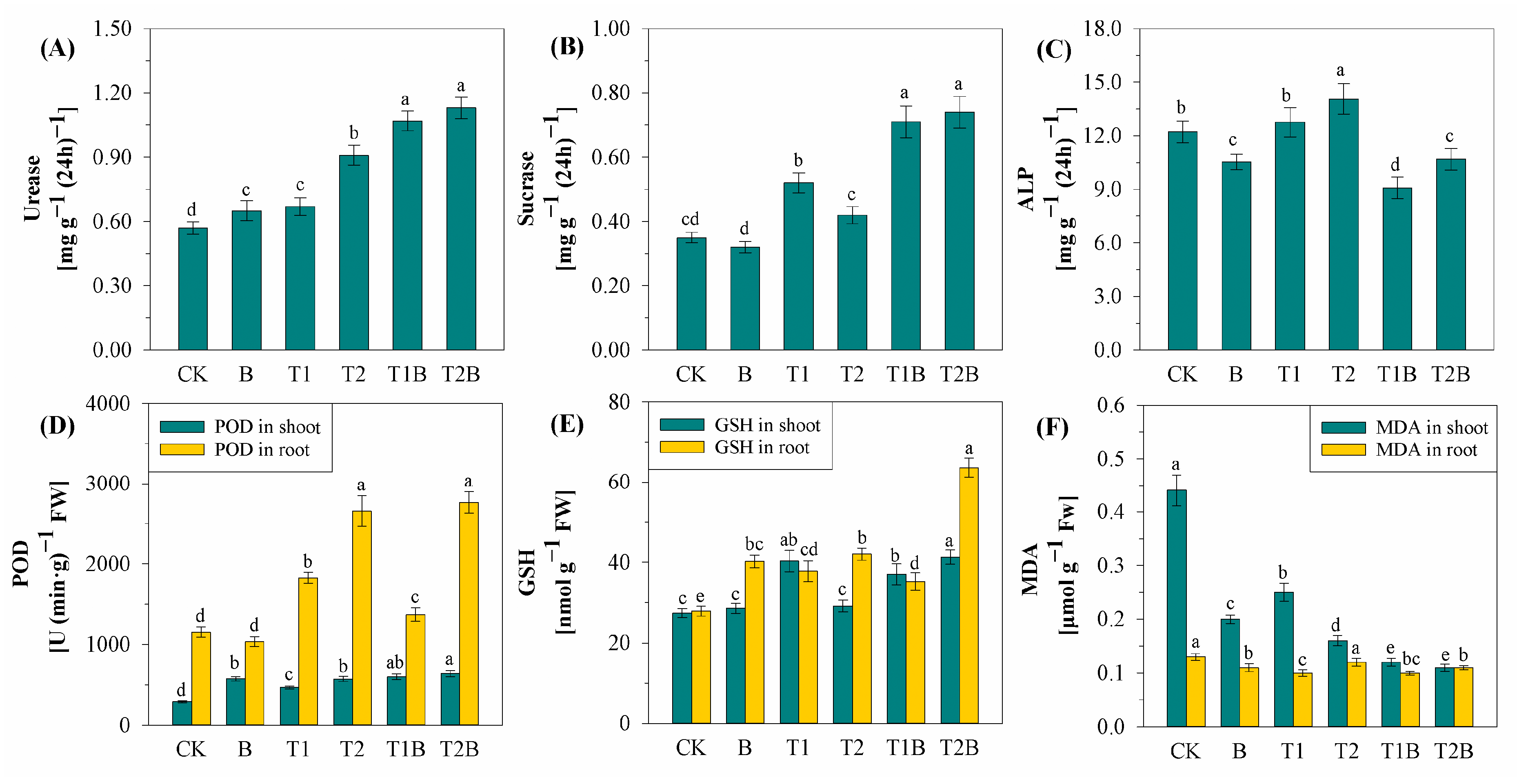 Plants 12 02939 g003 Plants 12 02939 g003