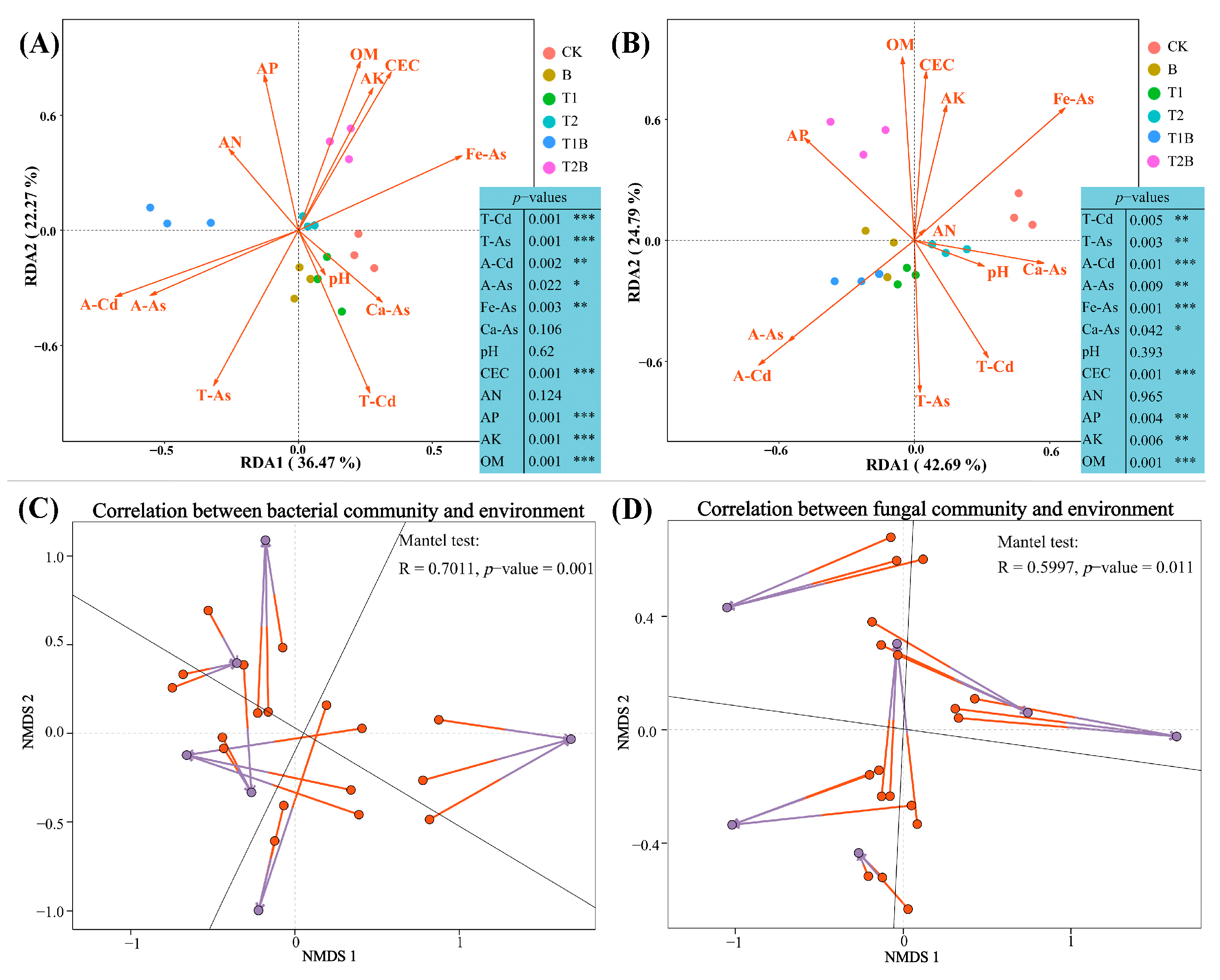 Plants 12 02939 g005 Plants 12 02939 g005