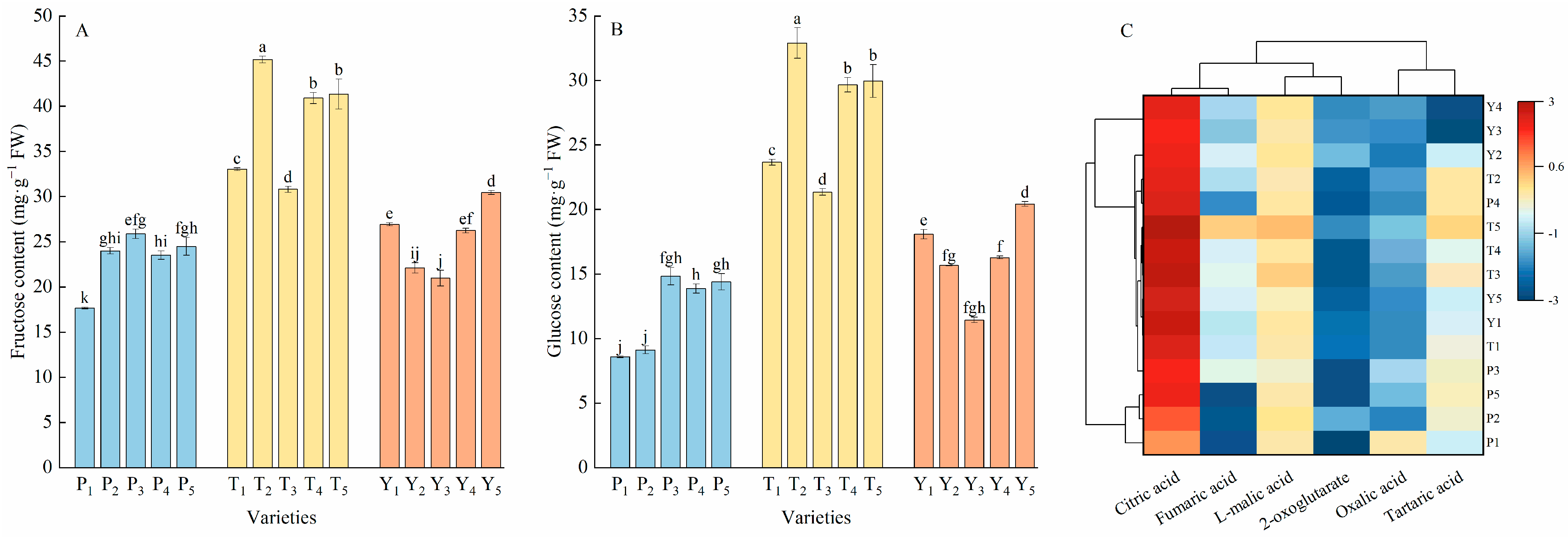 Plants 12 02947 g004