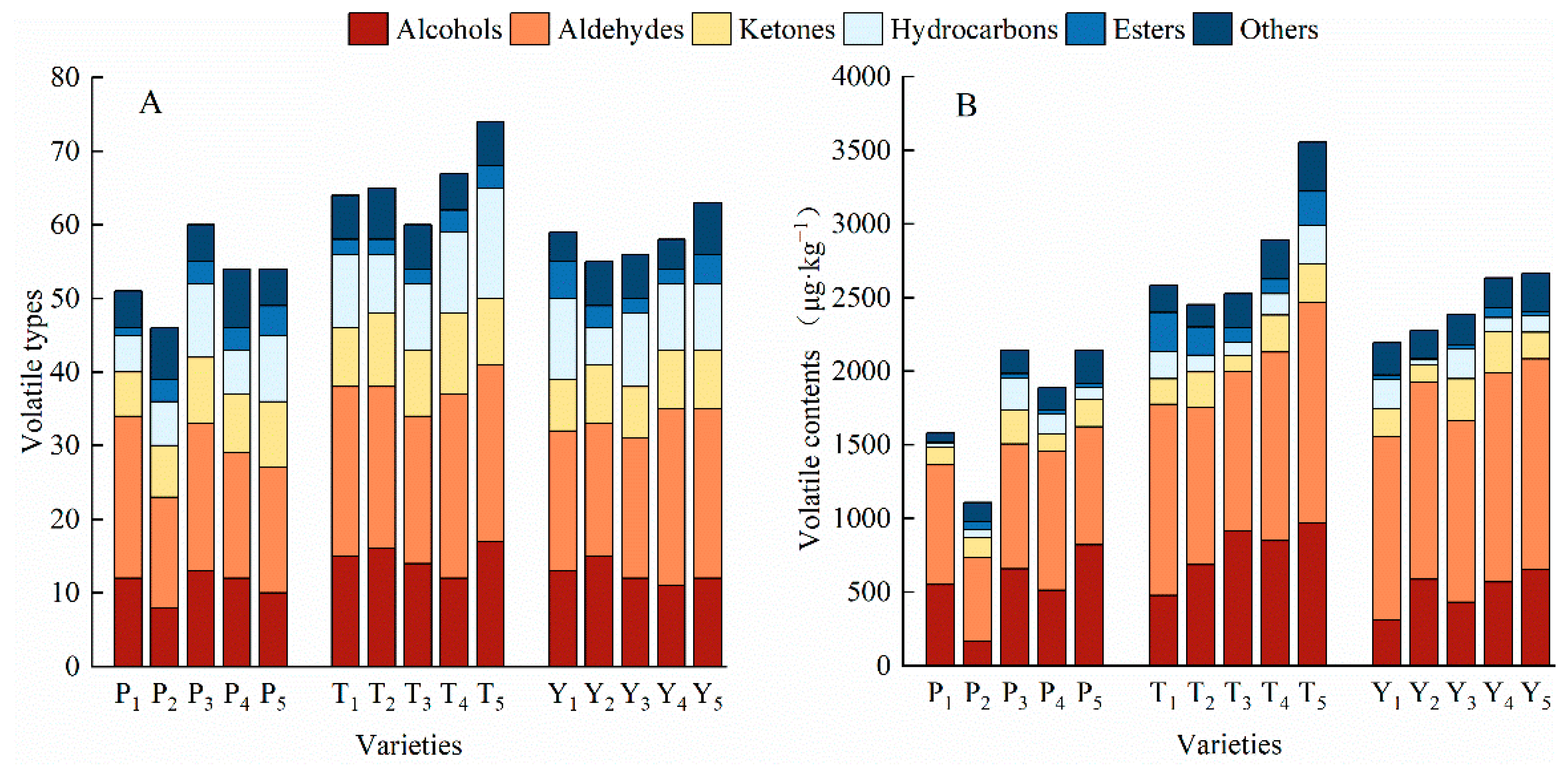 Plants 12 02947 g005