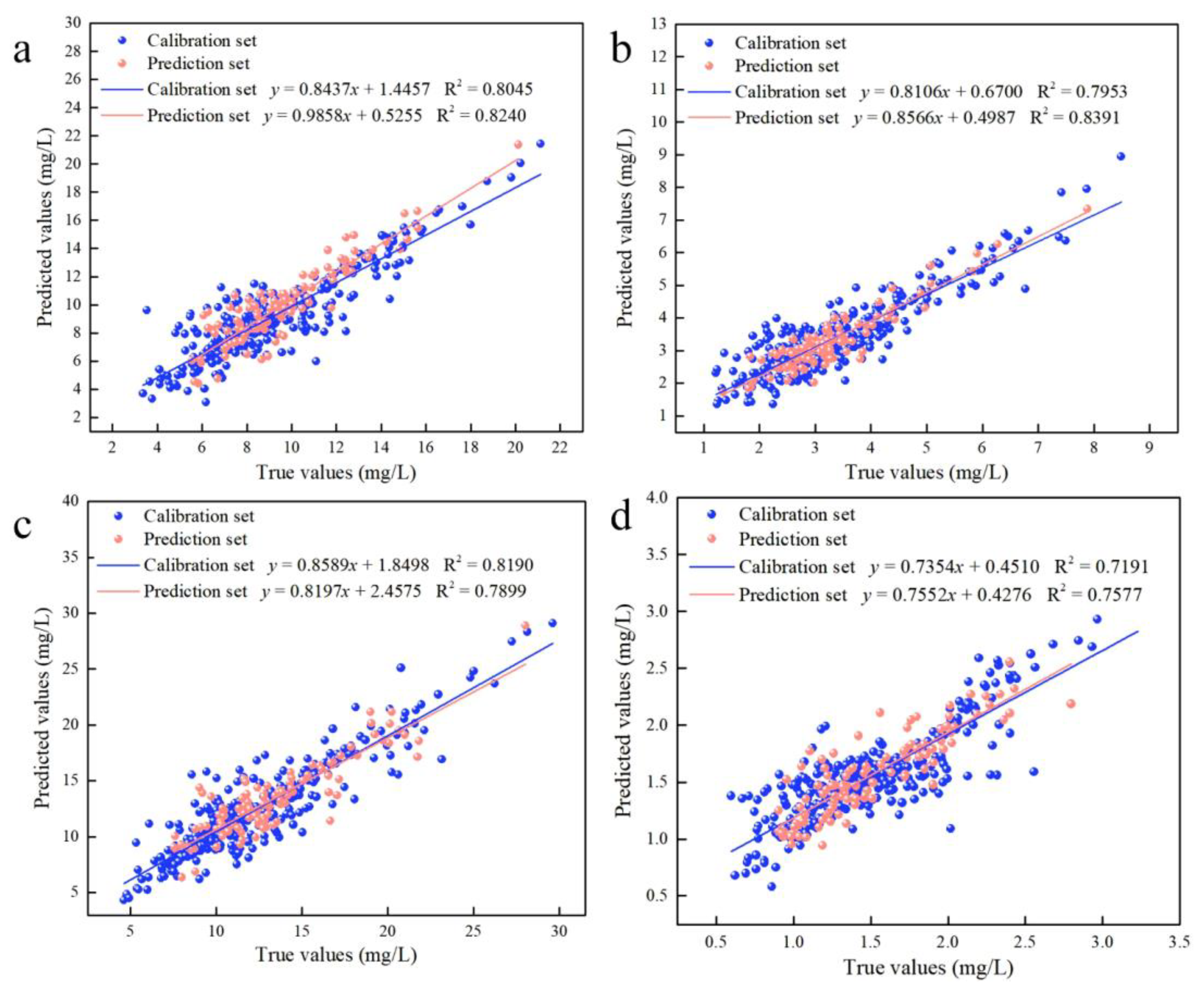 Plants 12 02956 g003